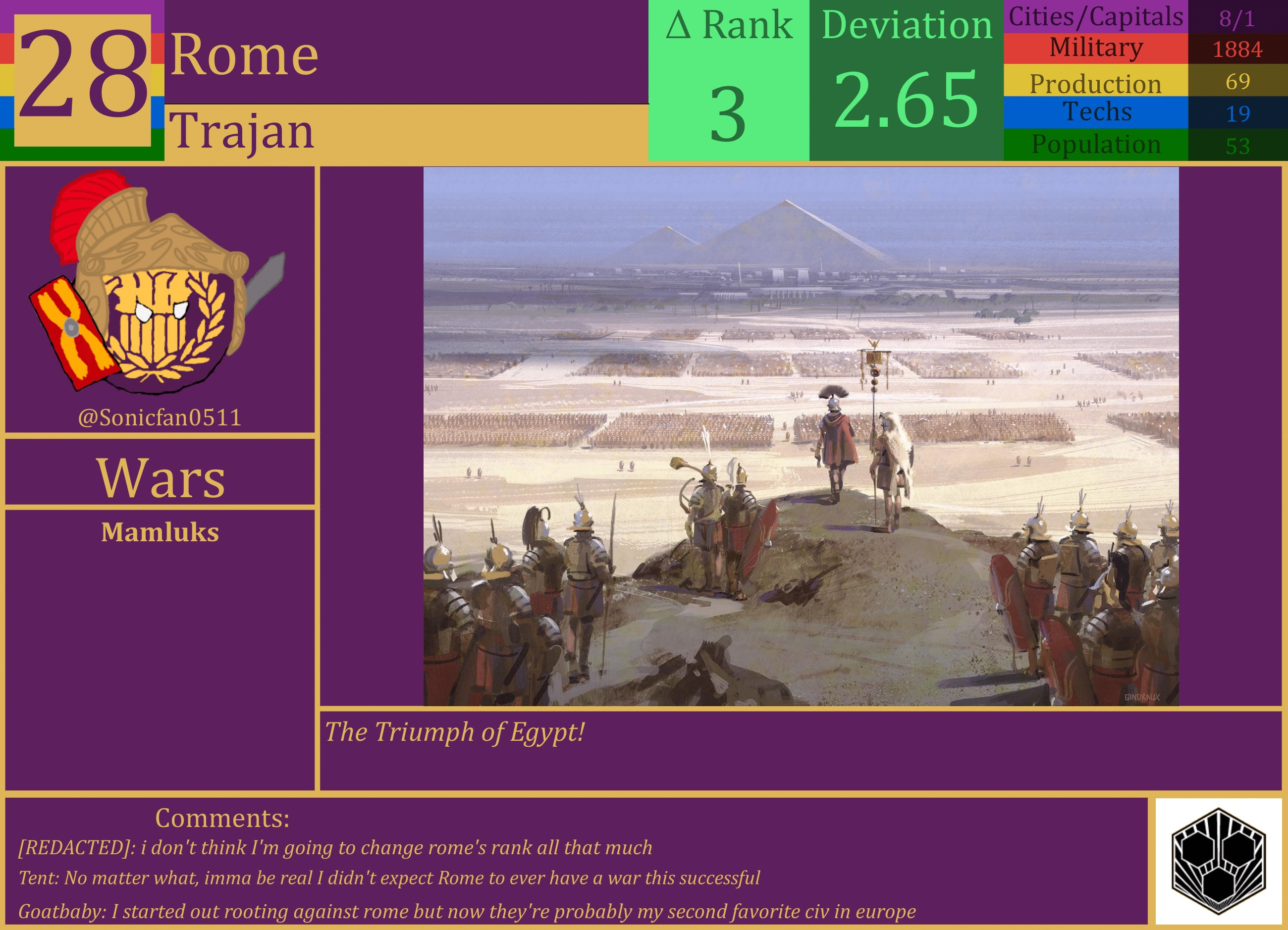 CBR In-Game Screenshot of Rome