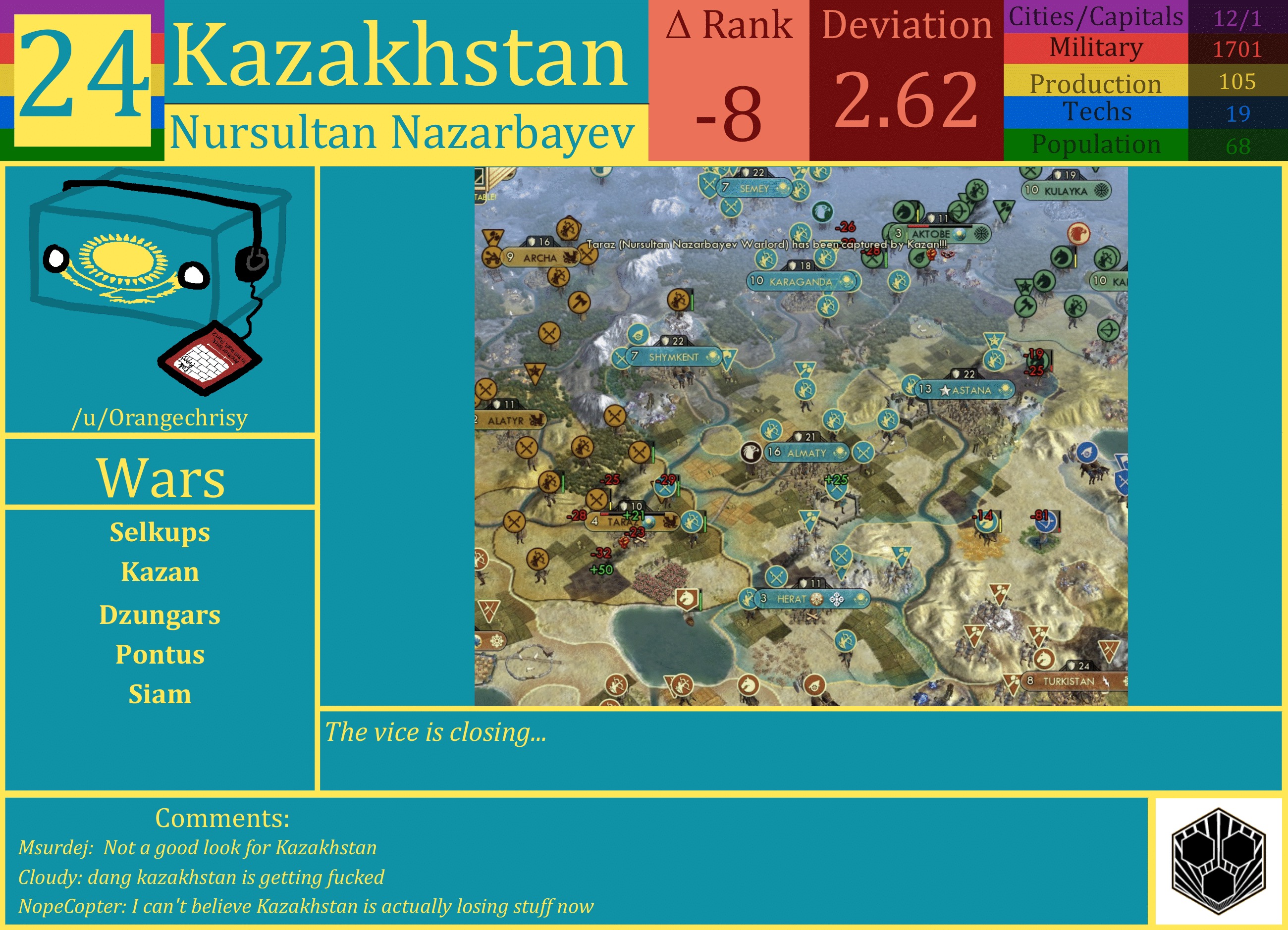 CBR In-Game Screenshot of Kazakhstan