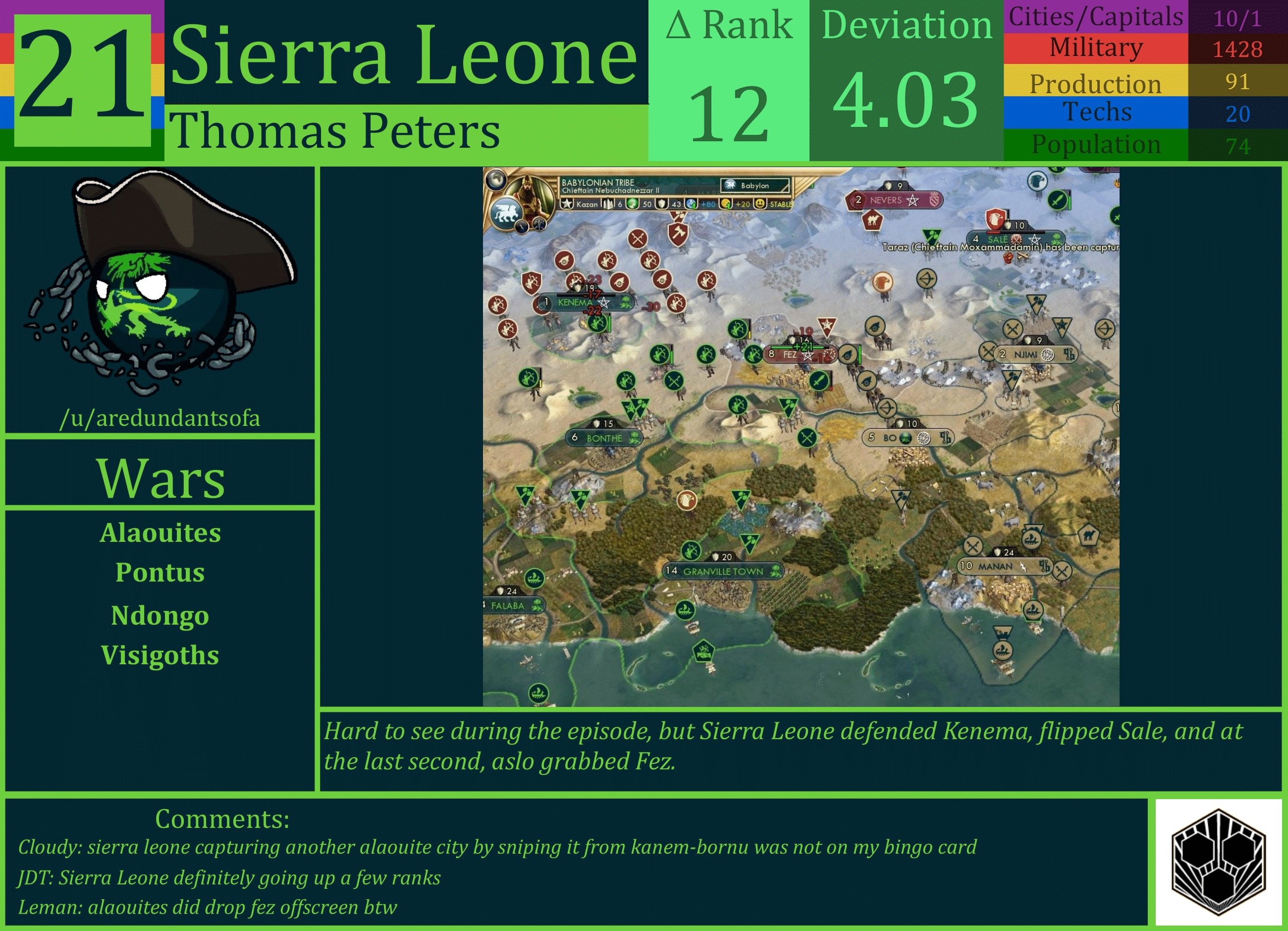 CBR In-Game Screenshot of Sierra Leone