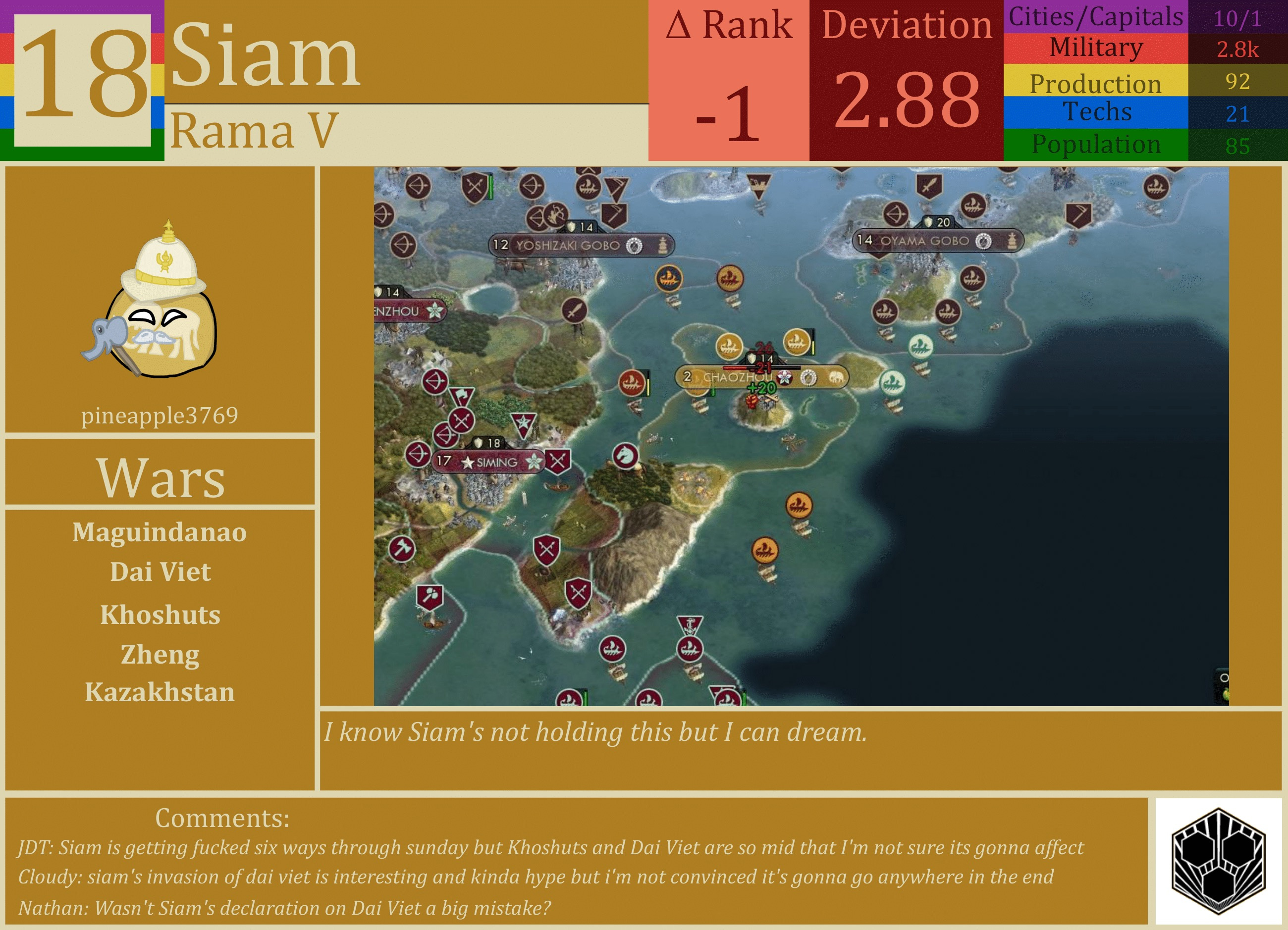 CBR In-Game Screenshot of Siam
