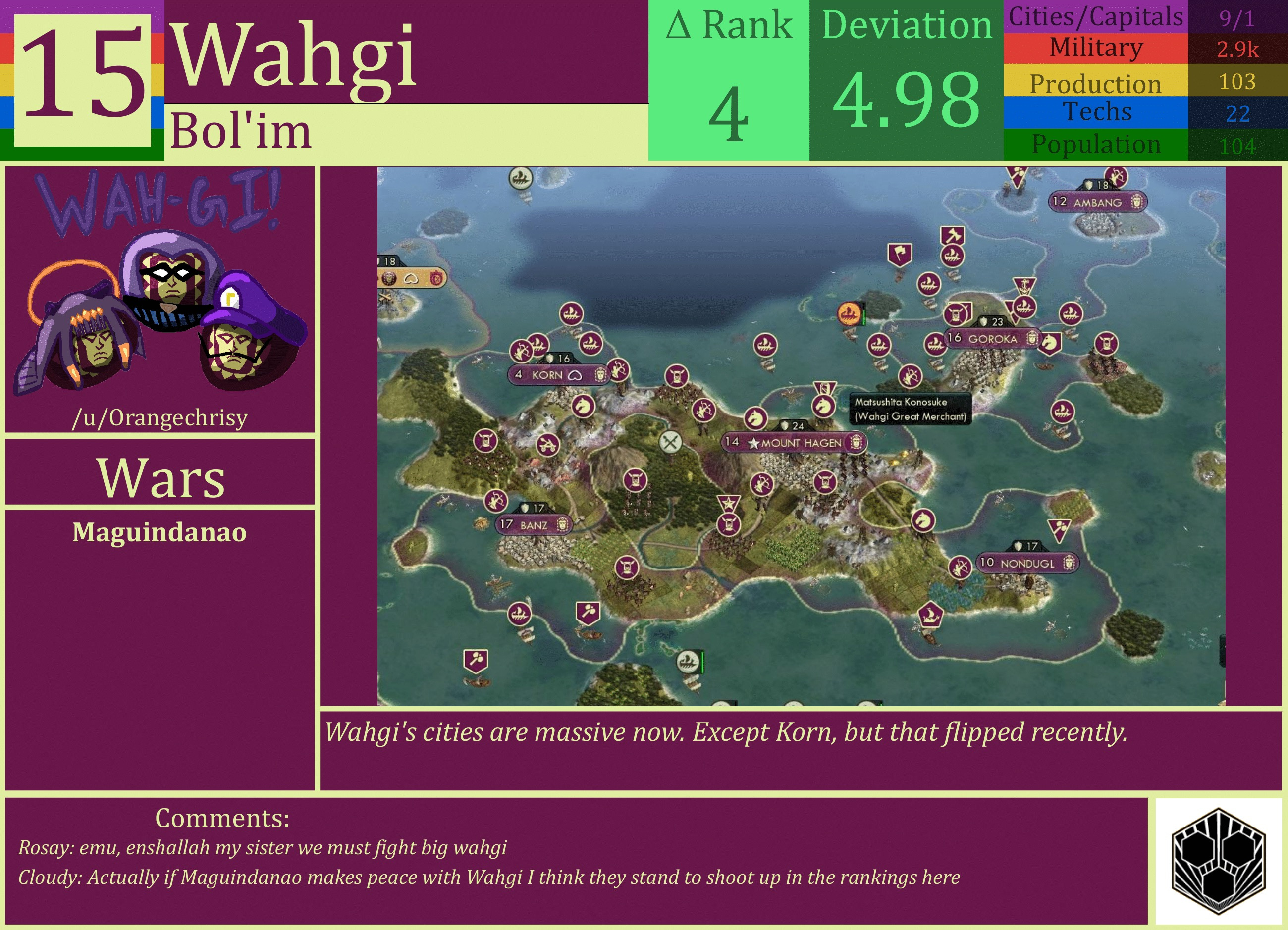 CBR In-Game Screenshot of Wahgi