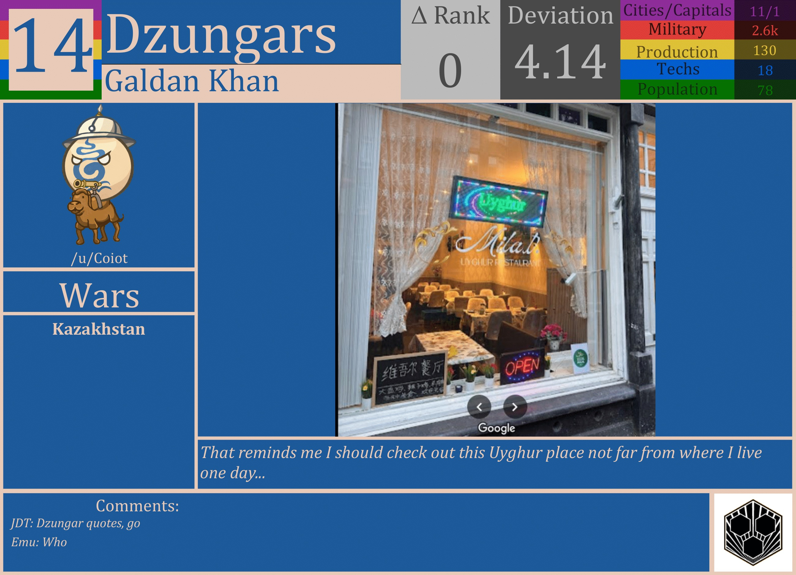 CBR In-Game Screenshot of Dzungars