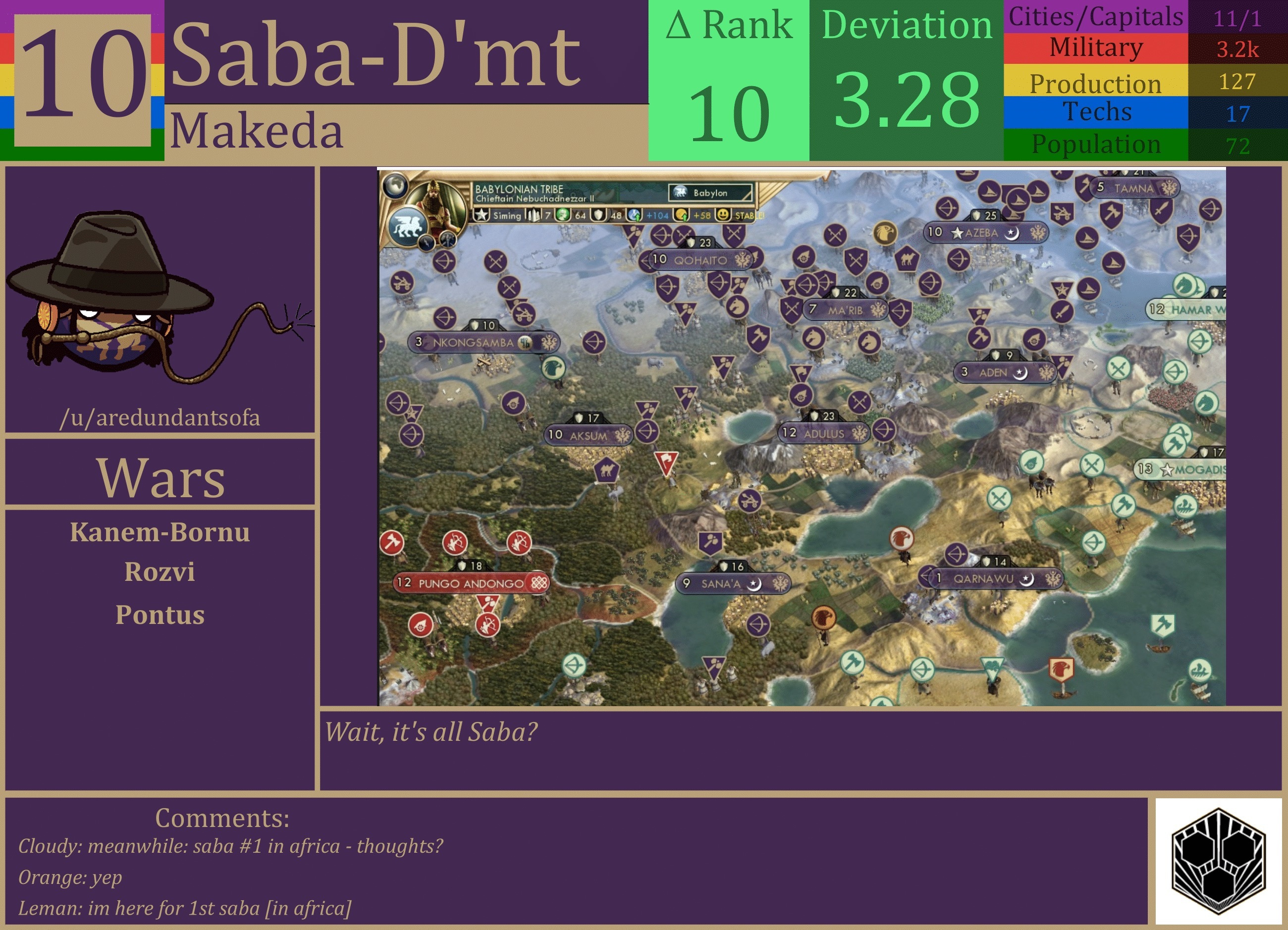 CBR In-Game Screenshot of Saba-D’mt