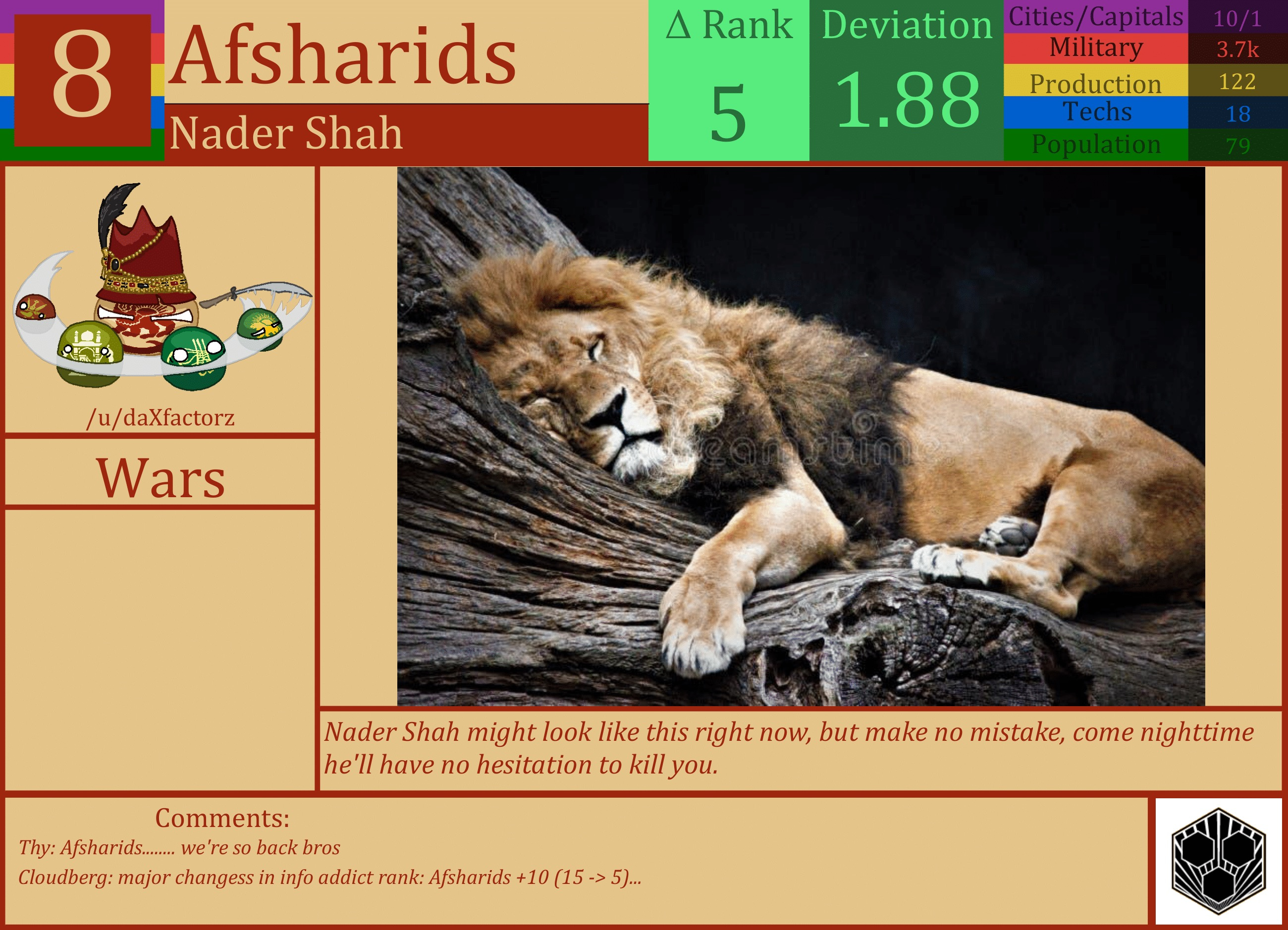 CBR In-Game Screenshot of Afsharids