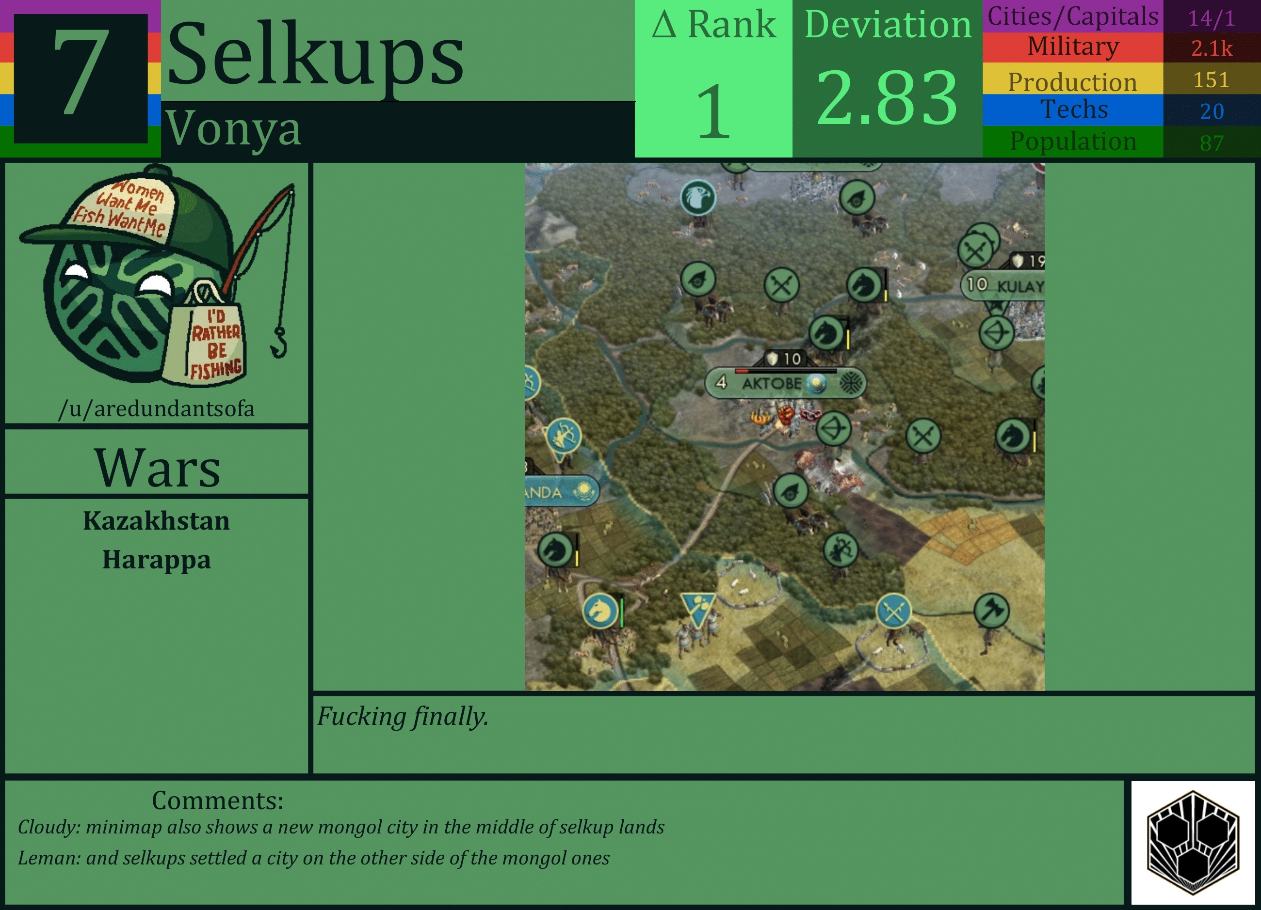 CBR In-Game Screenshot of Selkups