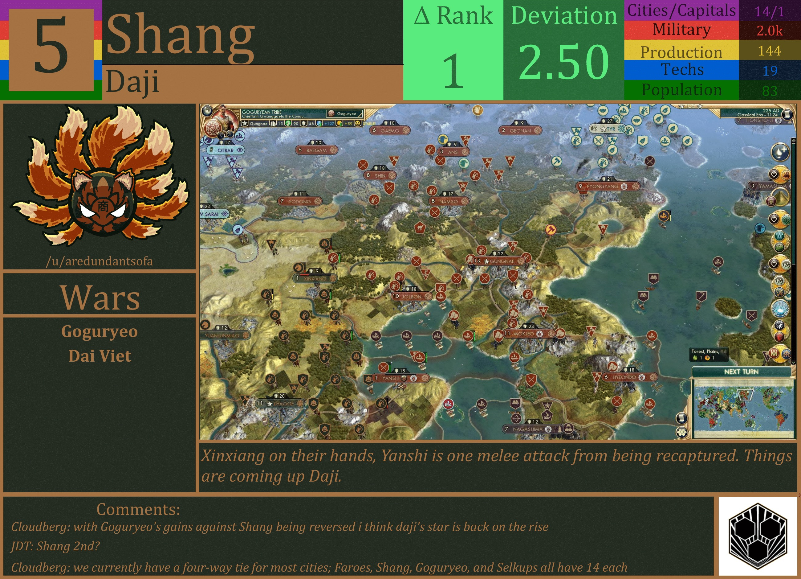 CBR In-Game Screenshot of Shang