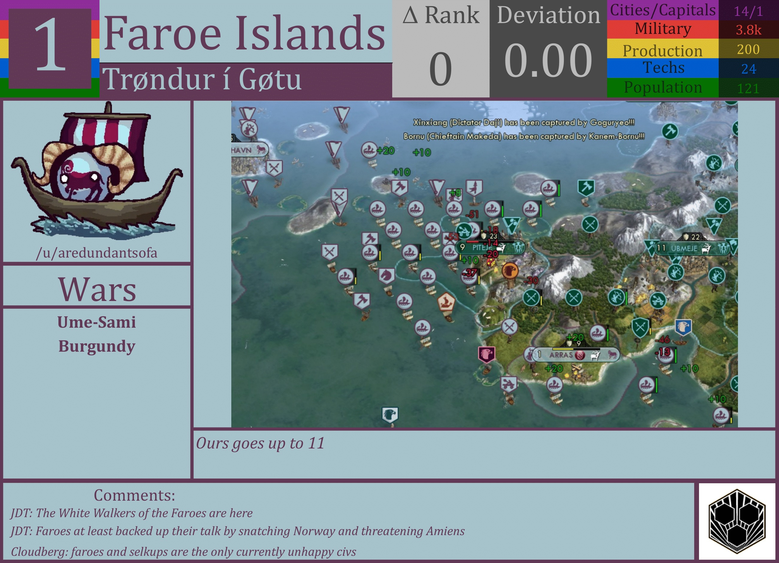 CBR In-Game Screenshot of Faroe Islands
