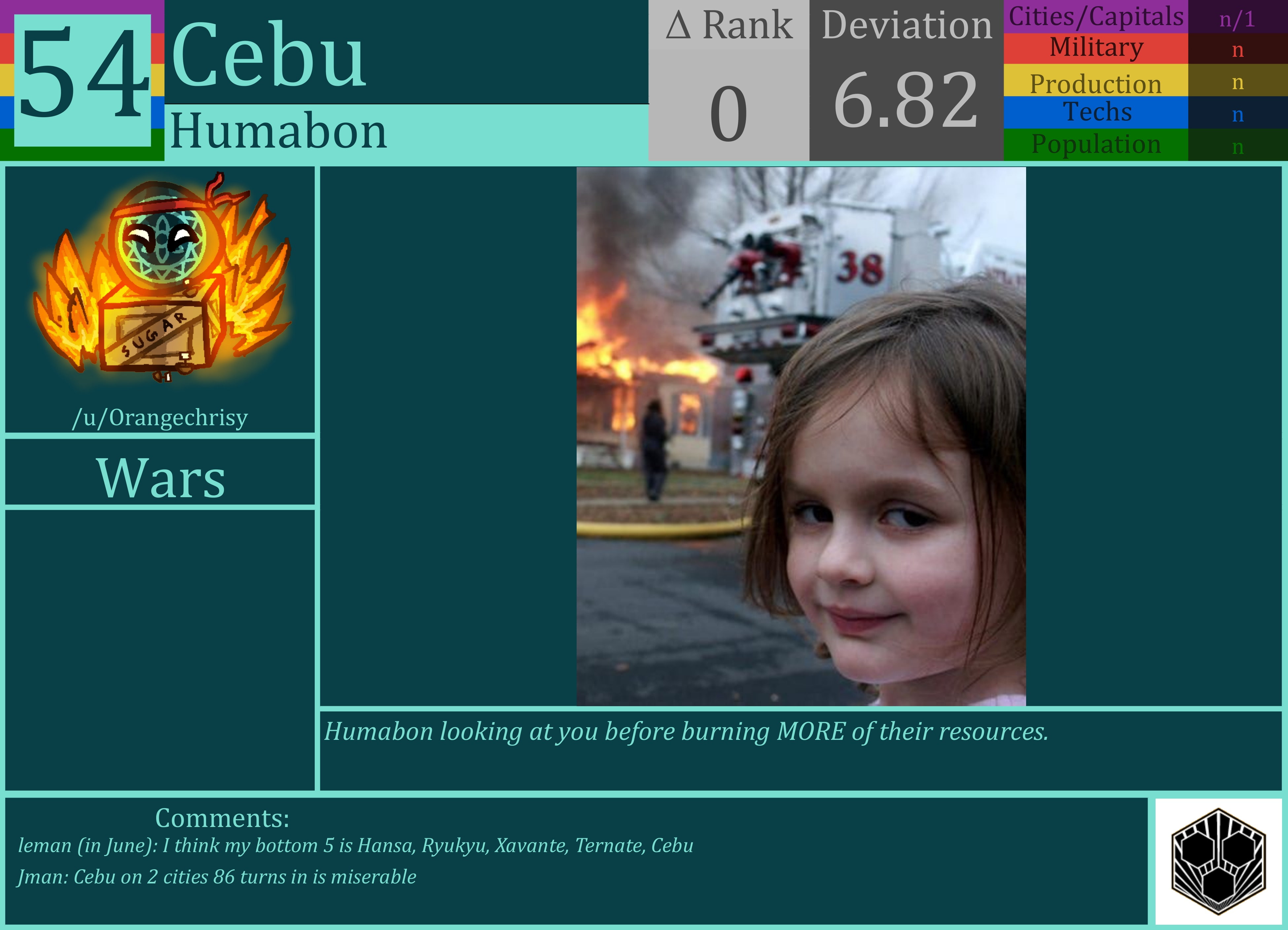 CBR In-Game Screenshot of Cebu
