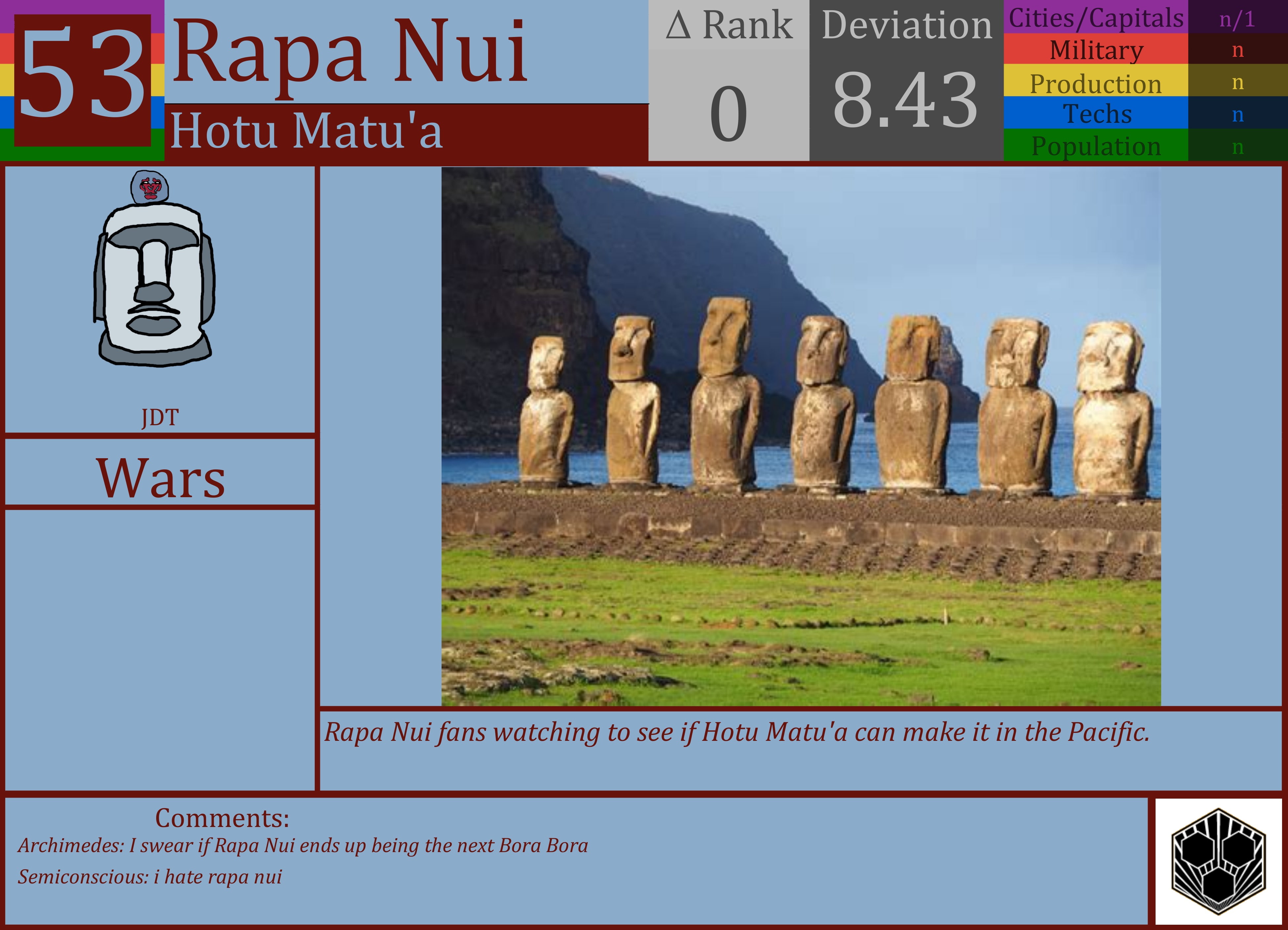 CBR In-Game Screenshot of Rapa Nui
