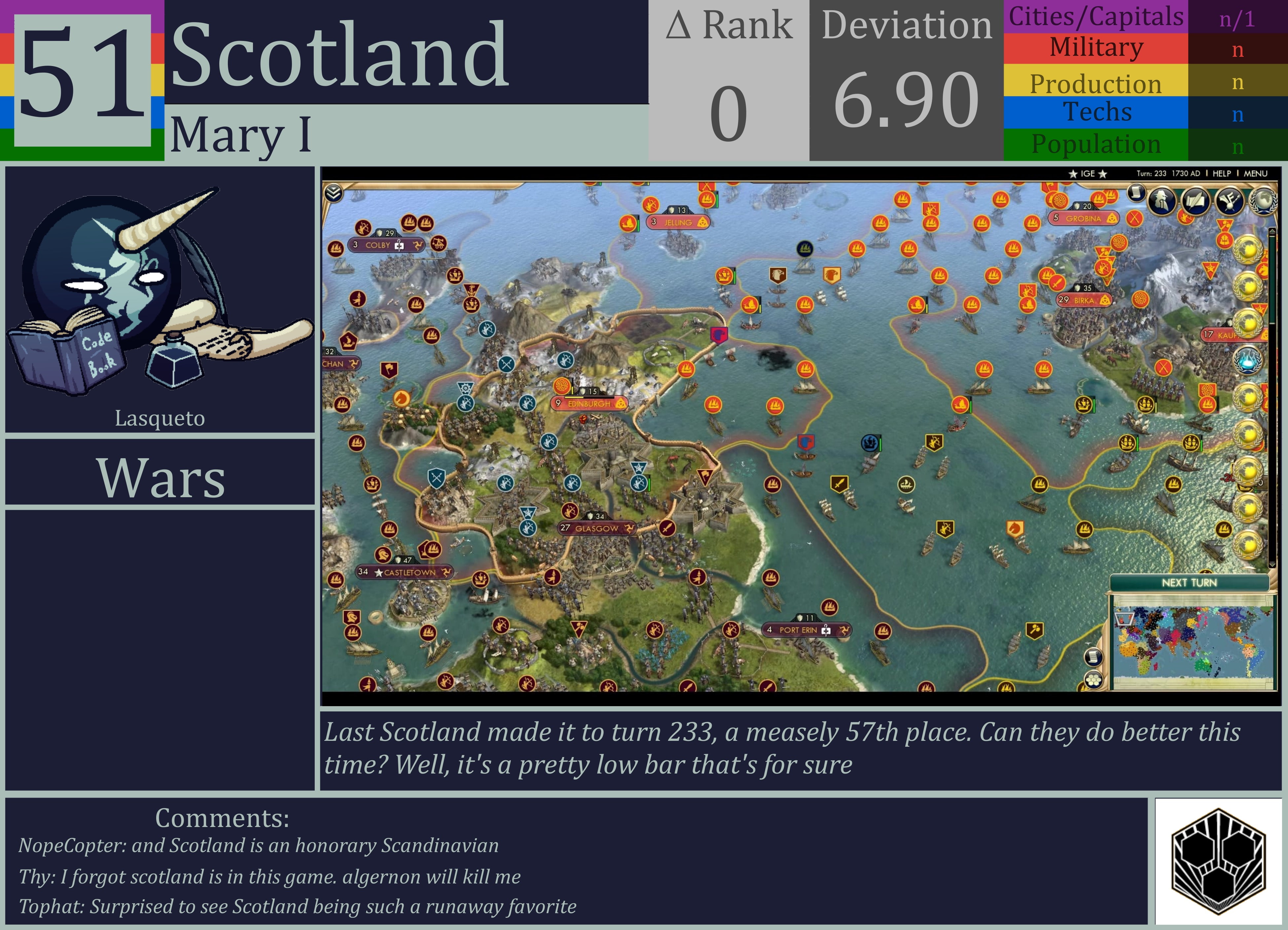 CBR In-Game Screenshot of Scotland