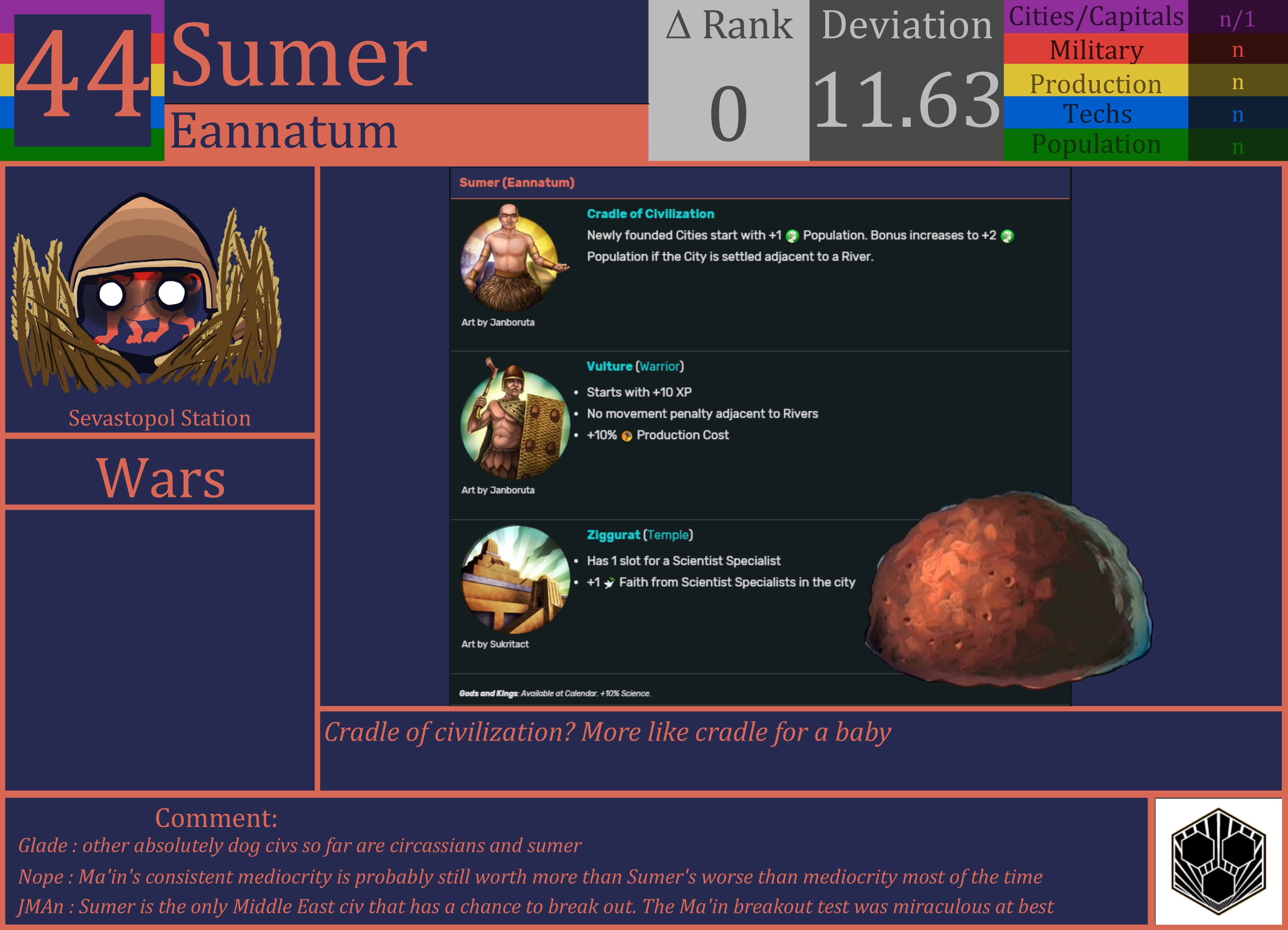 CBR In-Game Screenshot of Sumer