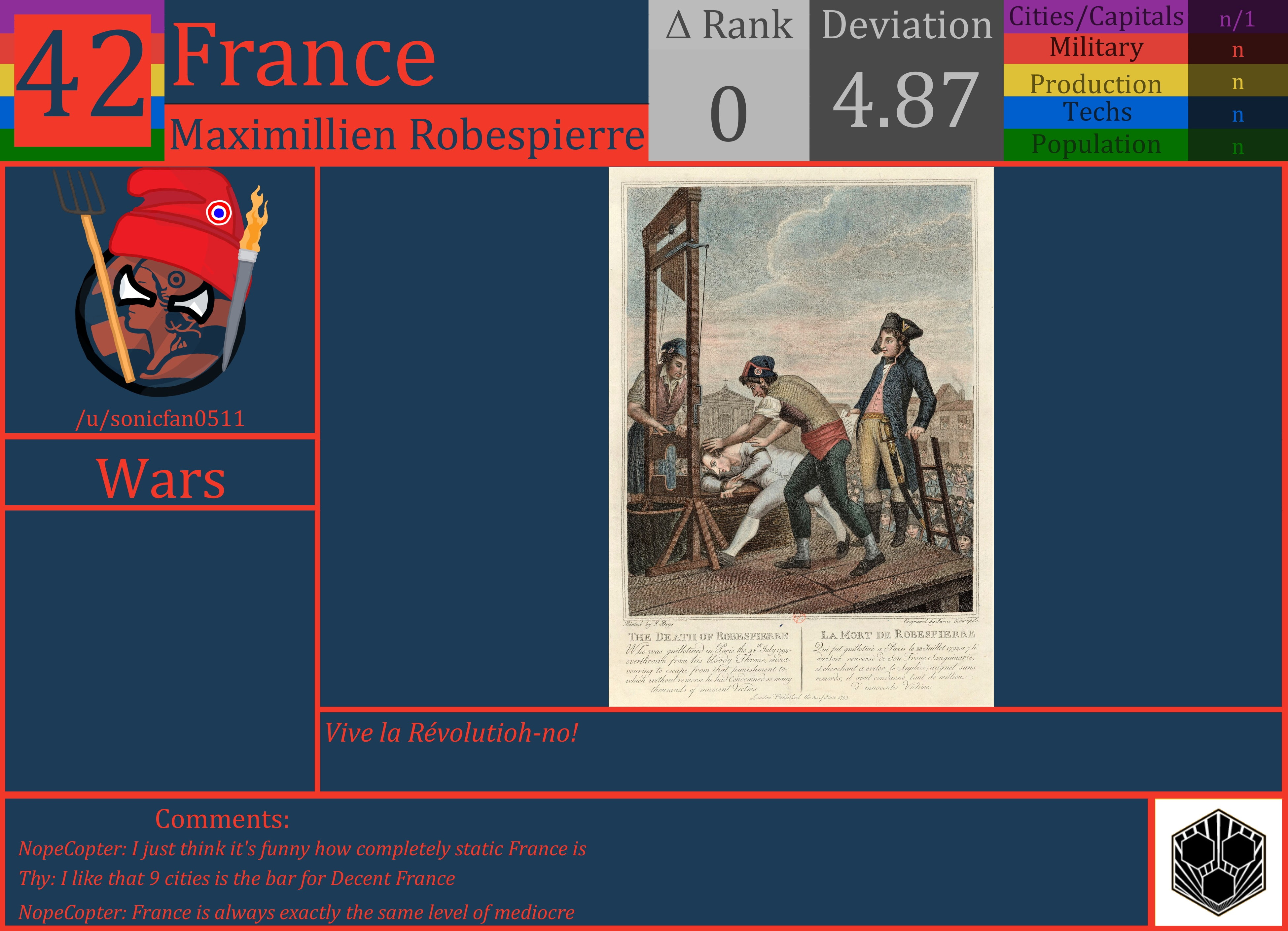 CBR In-Game Screenshot of France