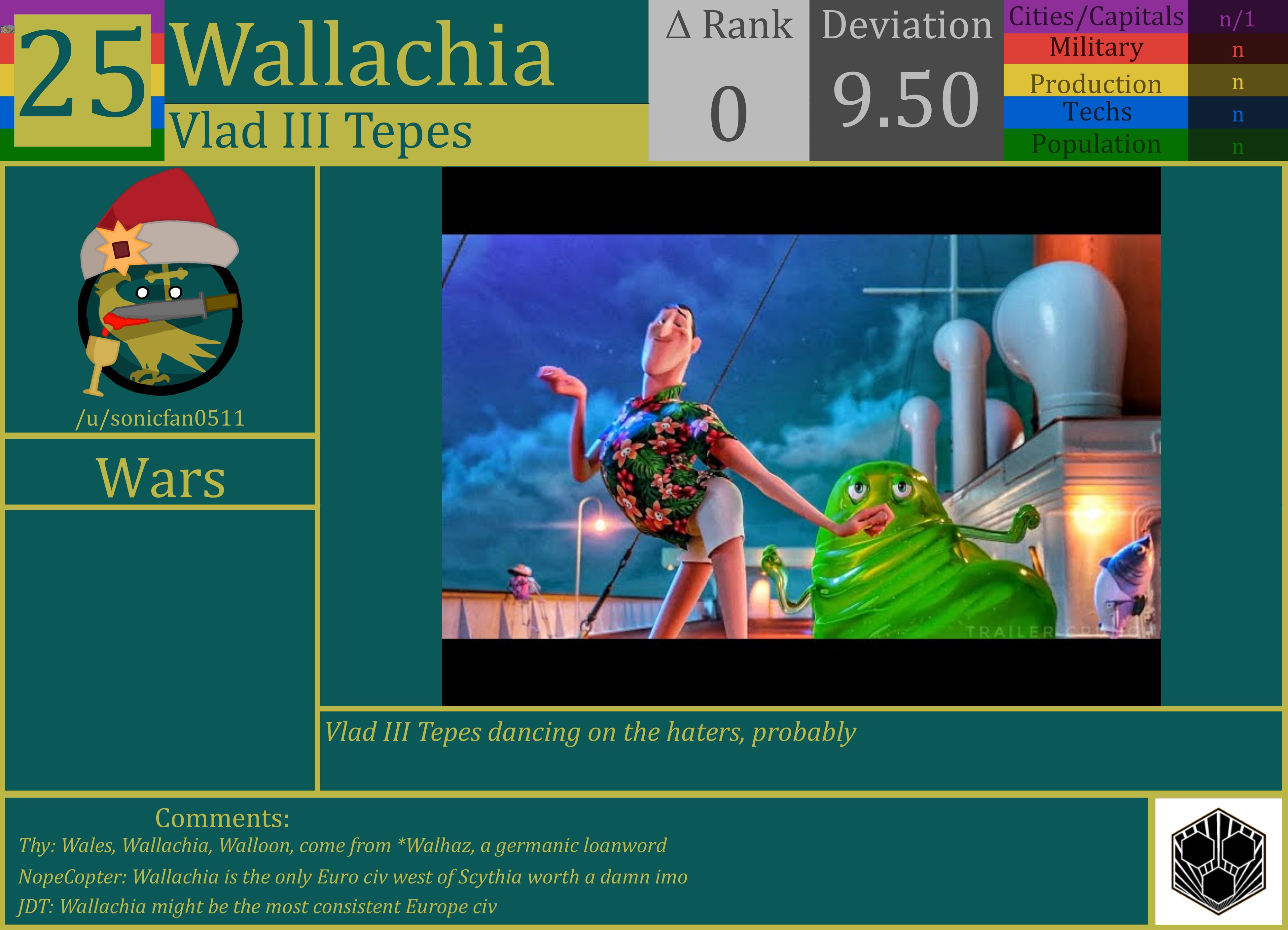 CBR In-Game Screenshot of Wallachia
