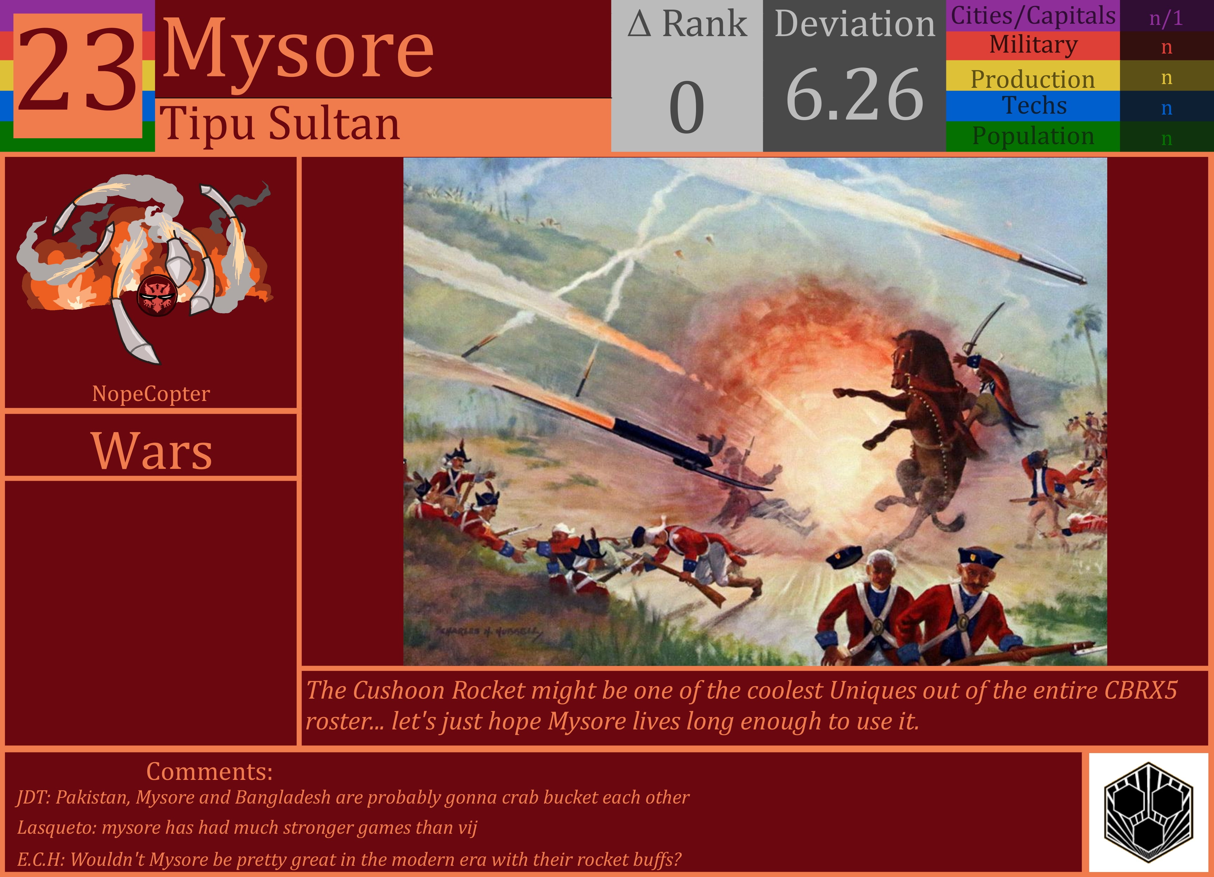 CBR In-Game Screenshot of Mysore
