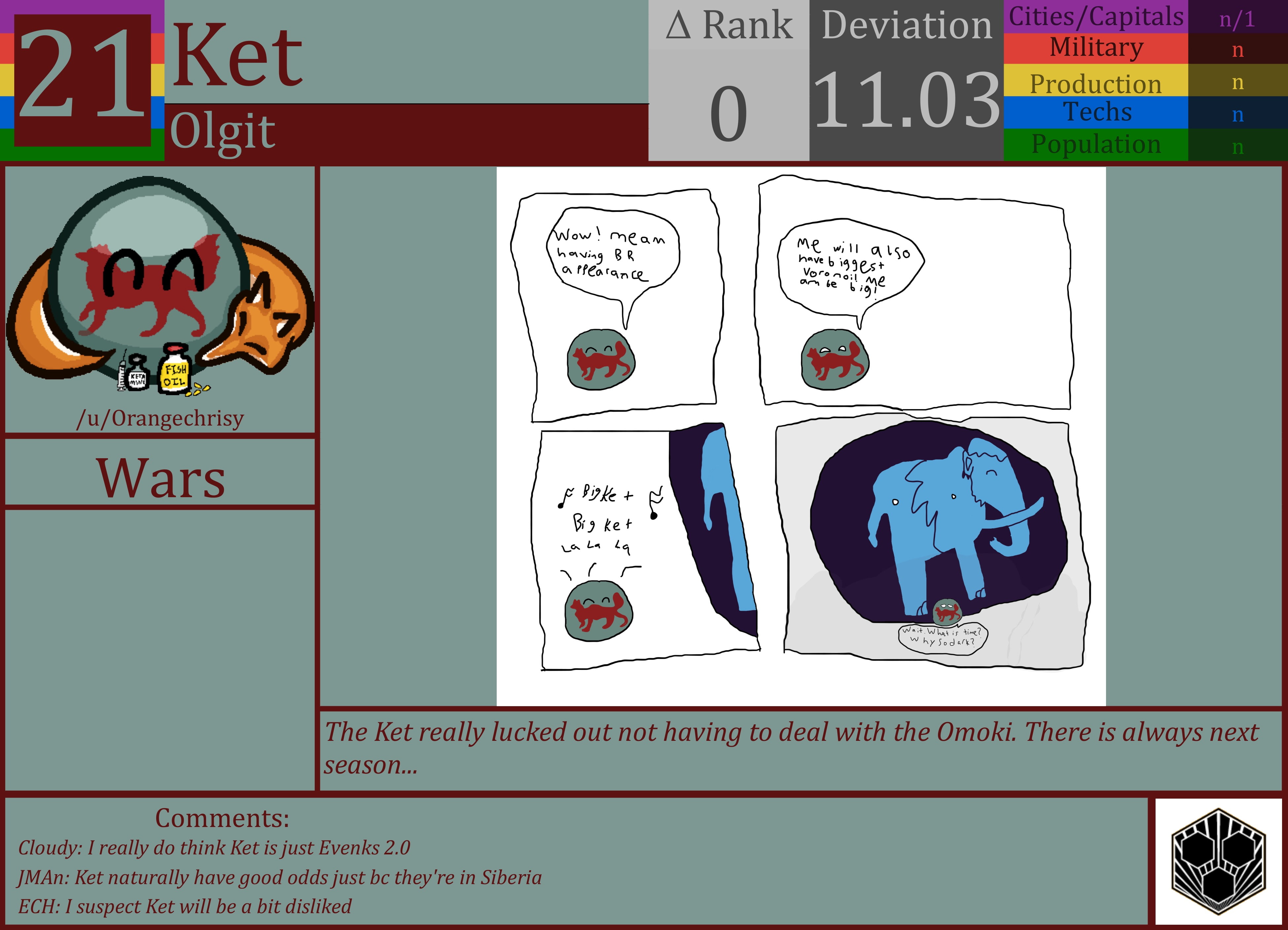 CBR In-Game Screenshot of The Ket