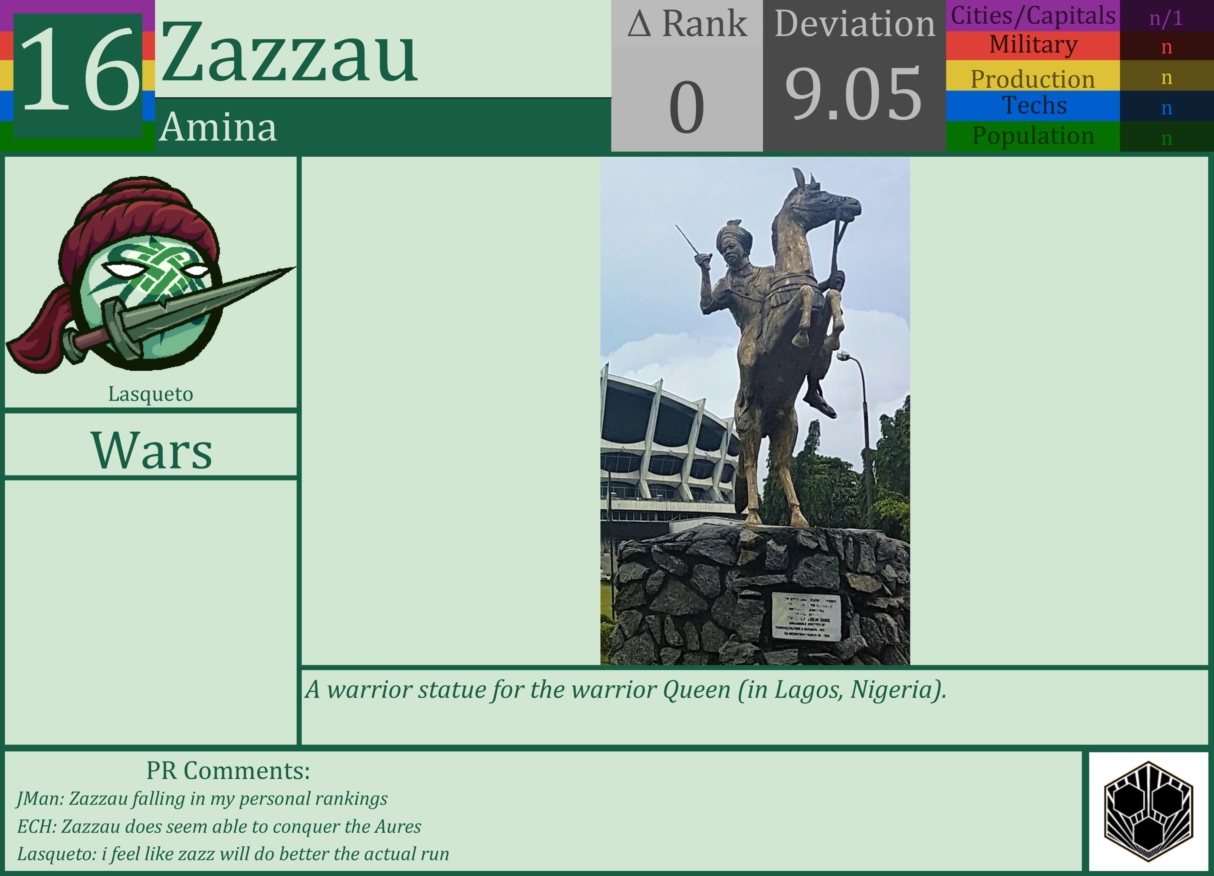 CBR In-Game Screenshot of Zazzau