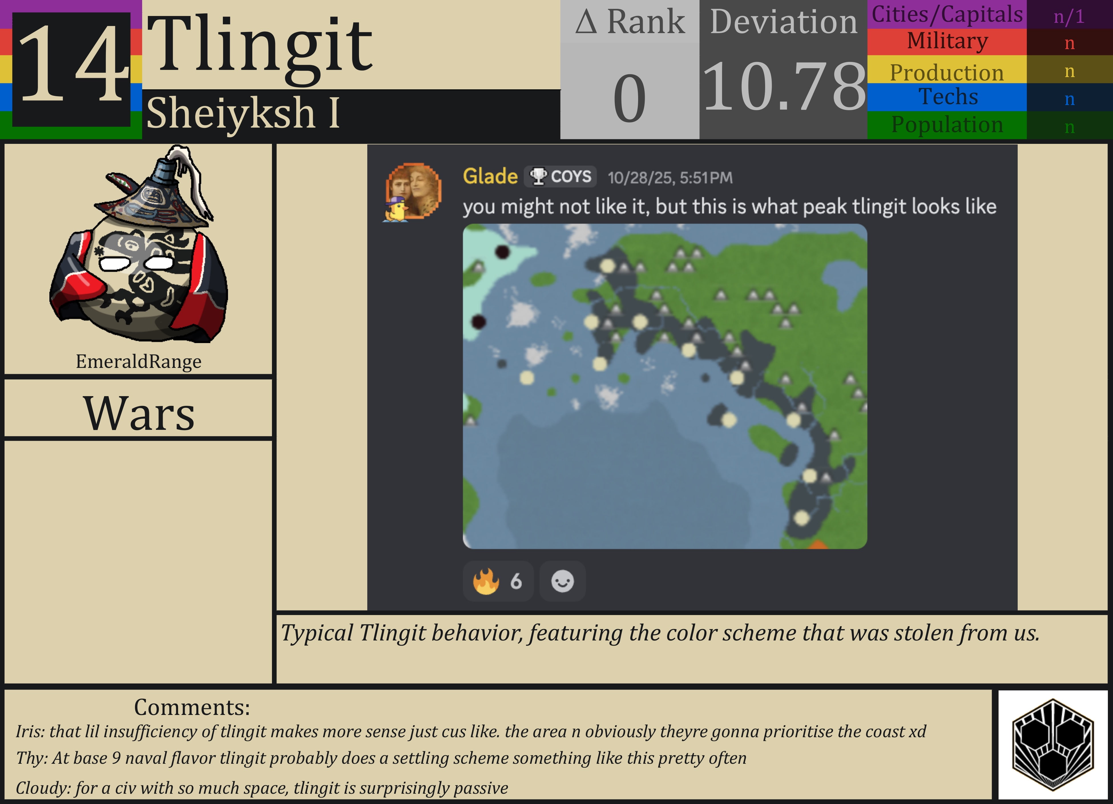 CBR In-Game Screenshot of Tlingit