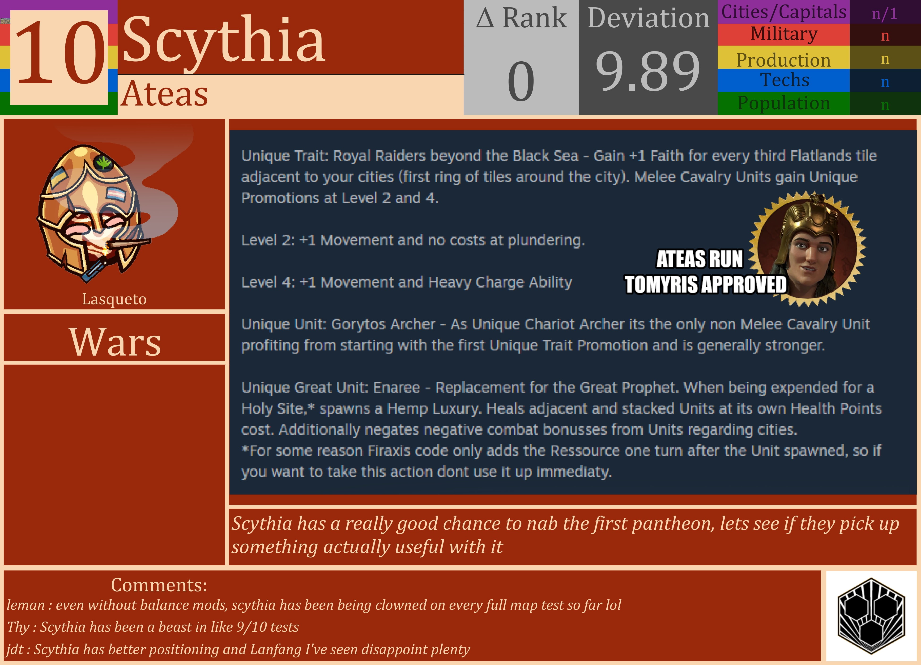 CBR In-Game Screenshot of Scythia