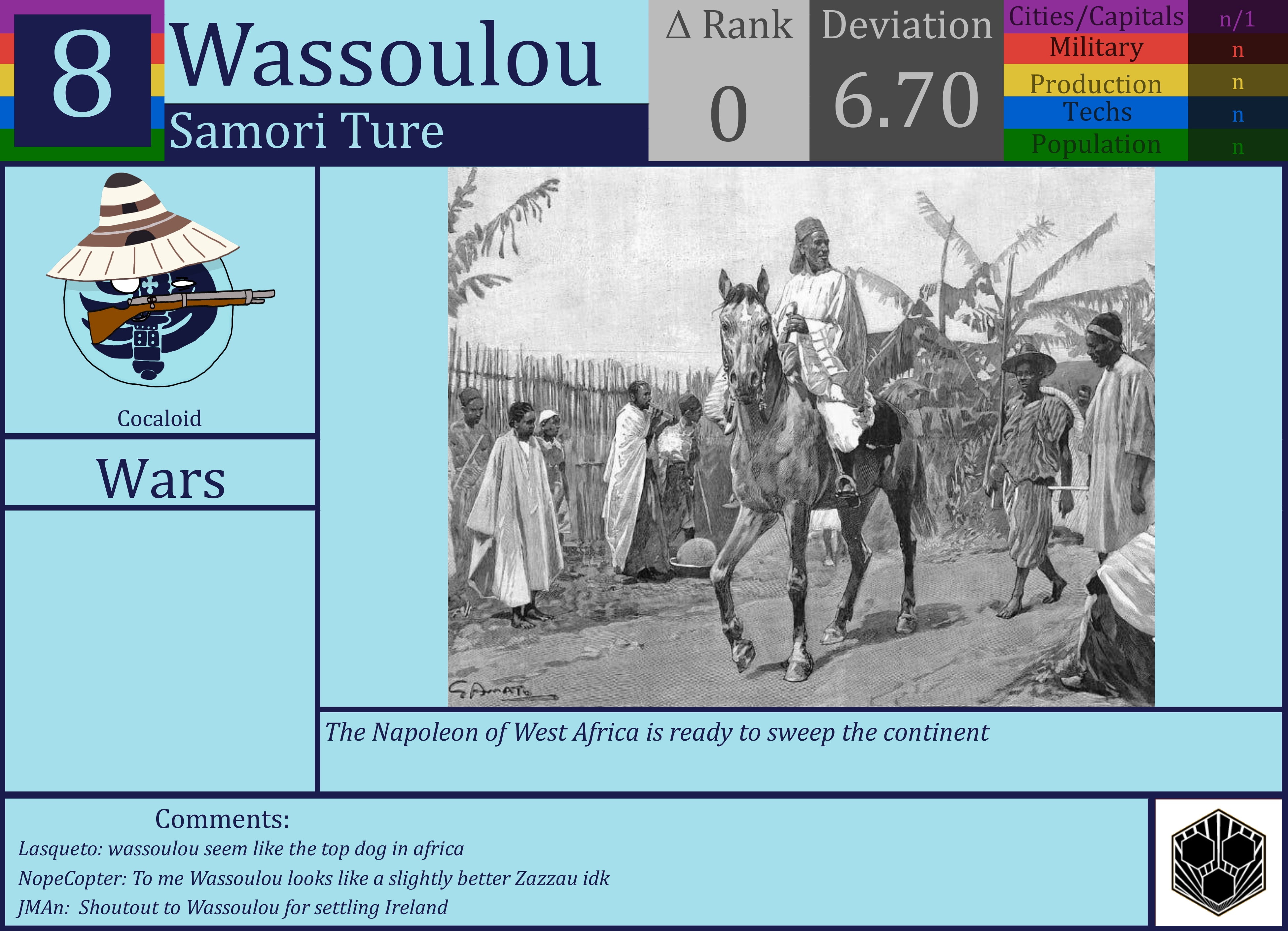 CBR In-Game Screenshot of Wassoulou