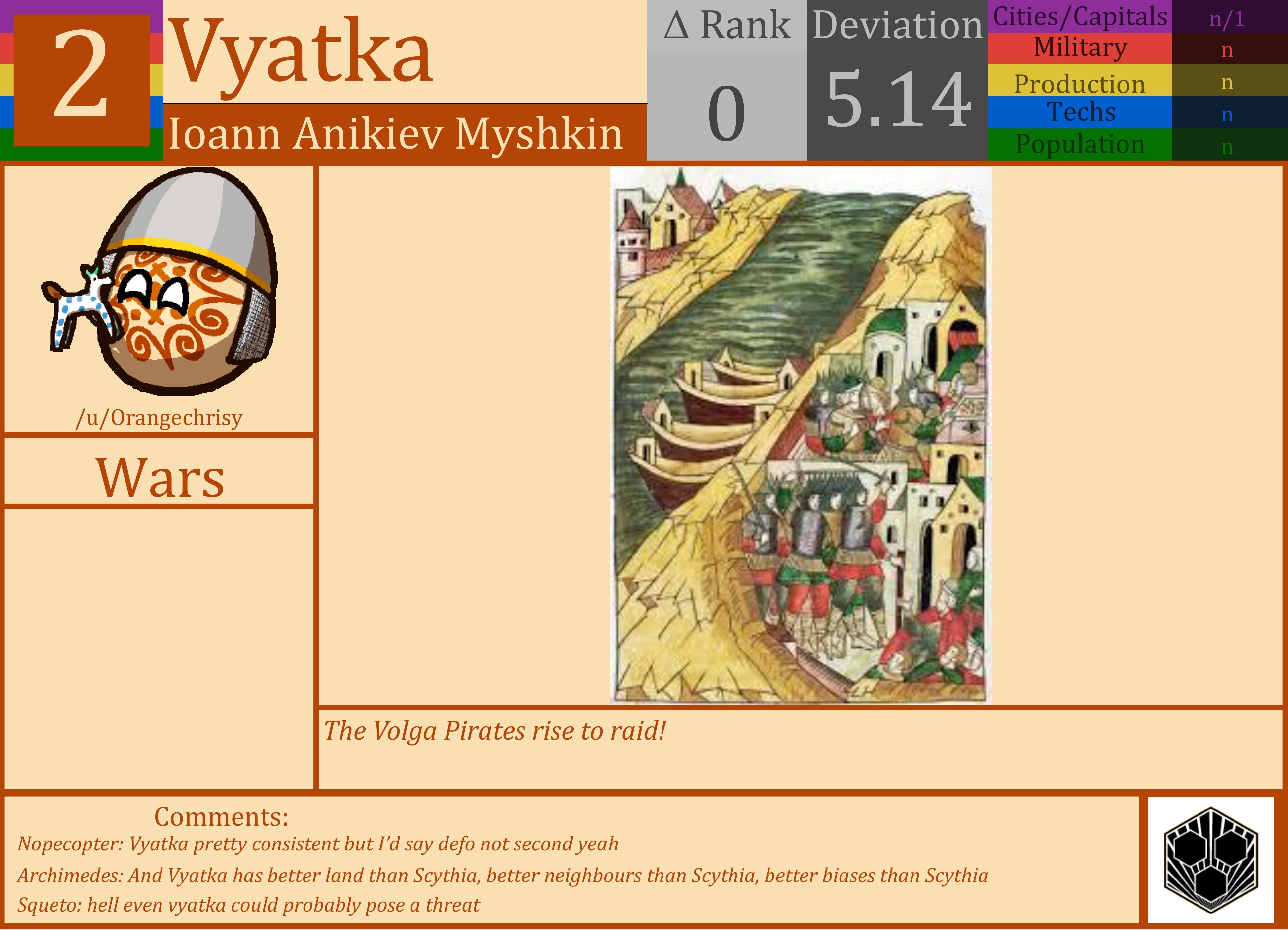 CBR In-Game Screenshot of Vyatka