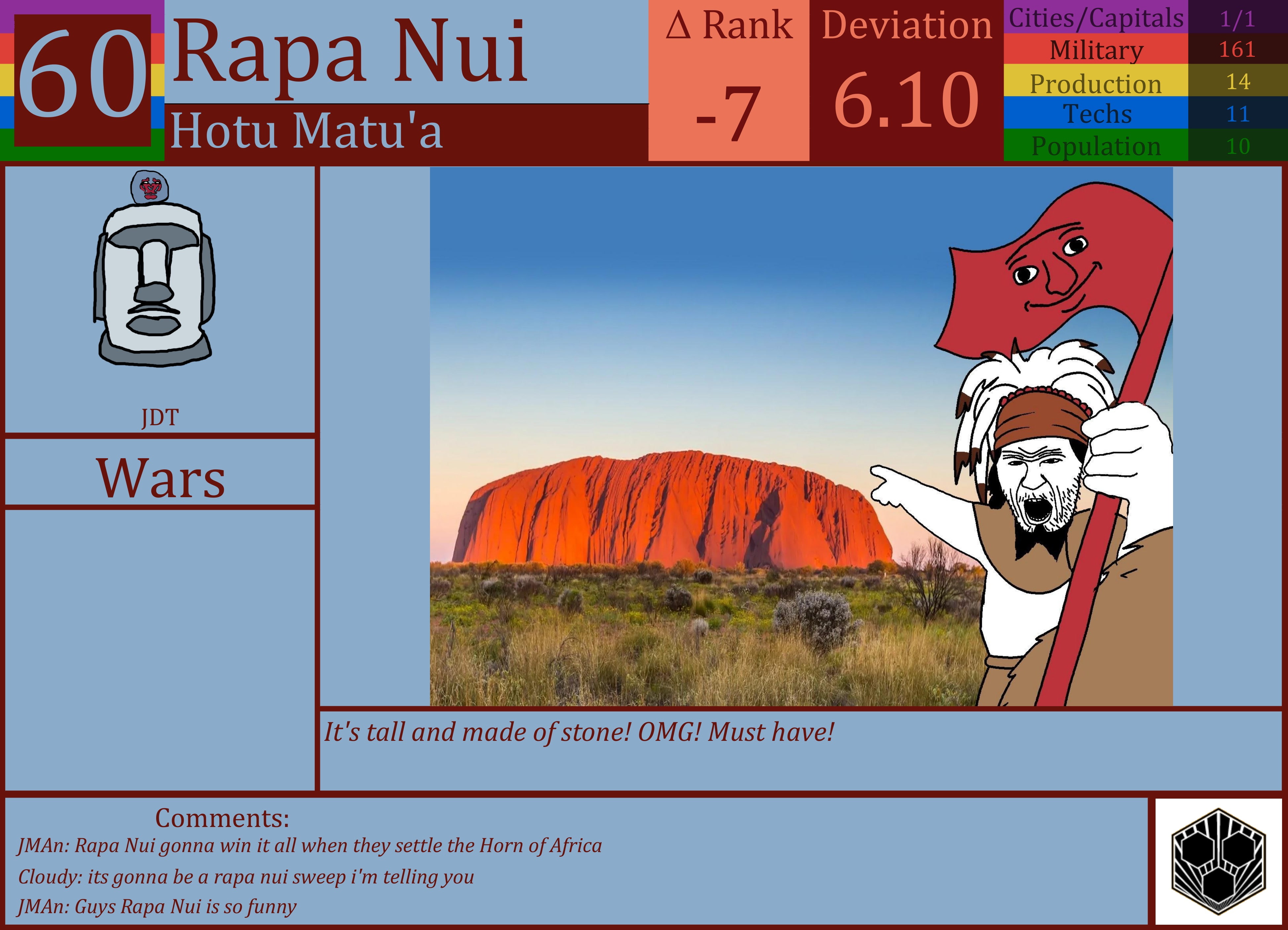 CBR In-Game Screenshot of Rapa Nui