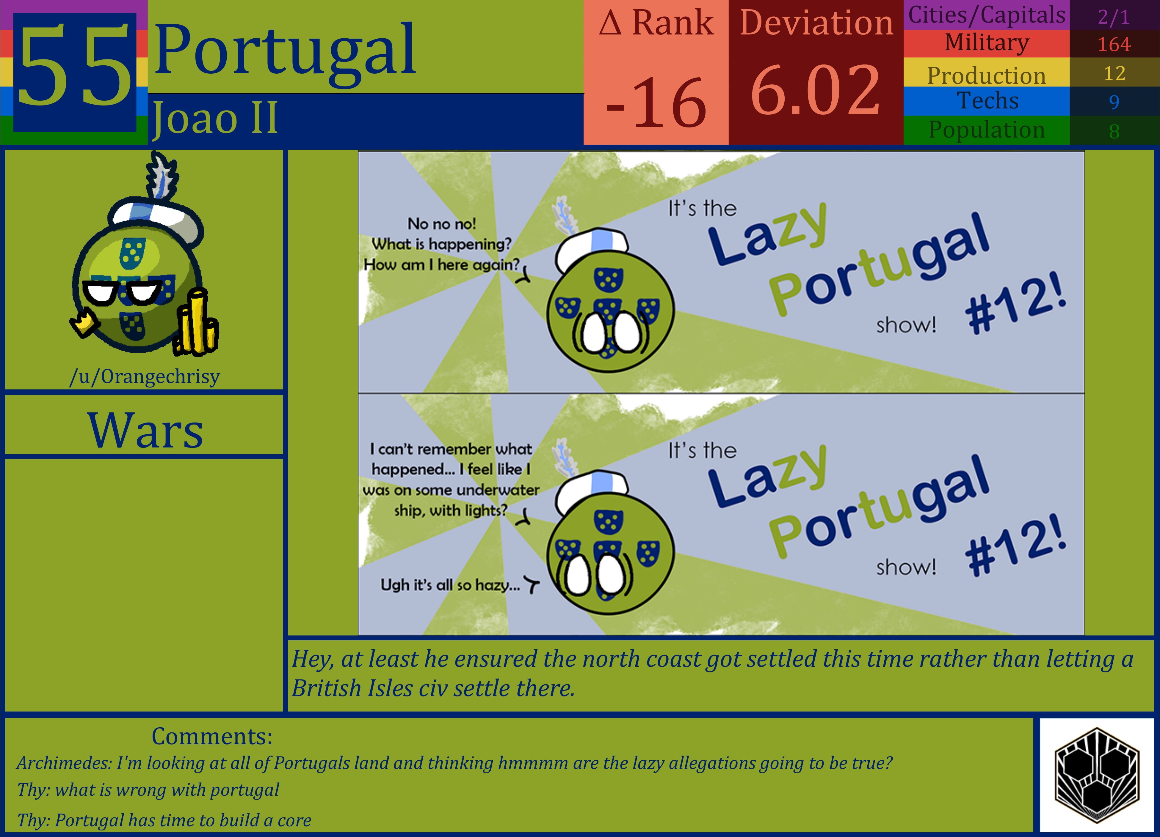 CBR In-Game Screenshot of Portugal