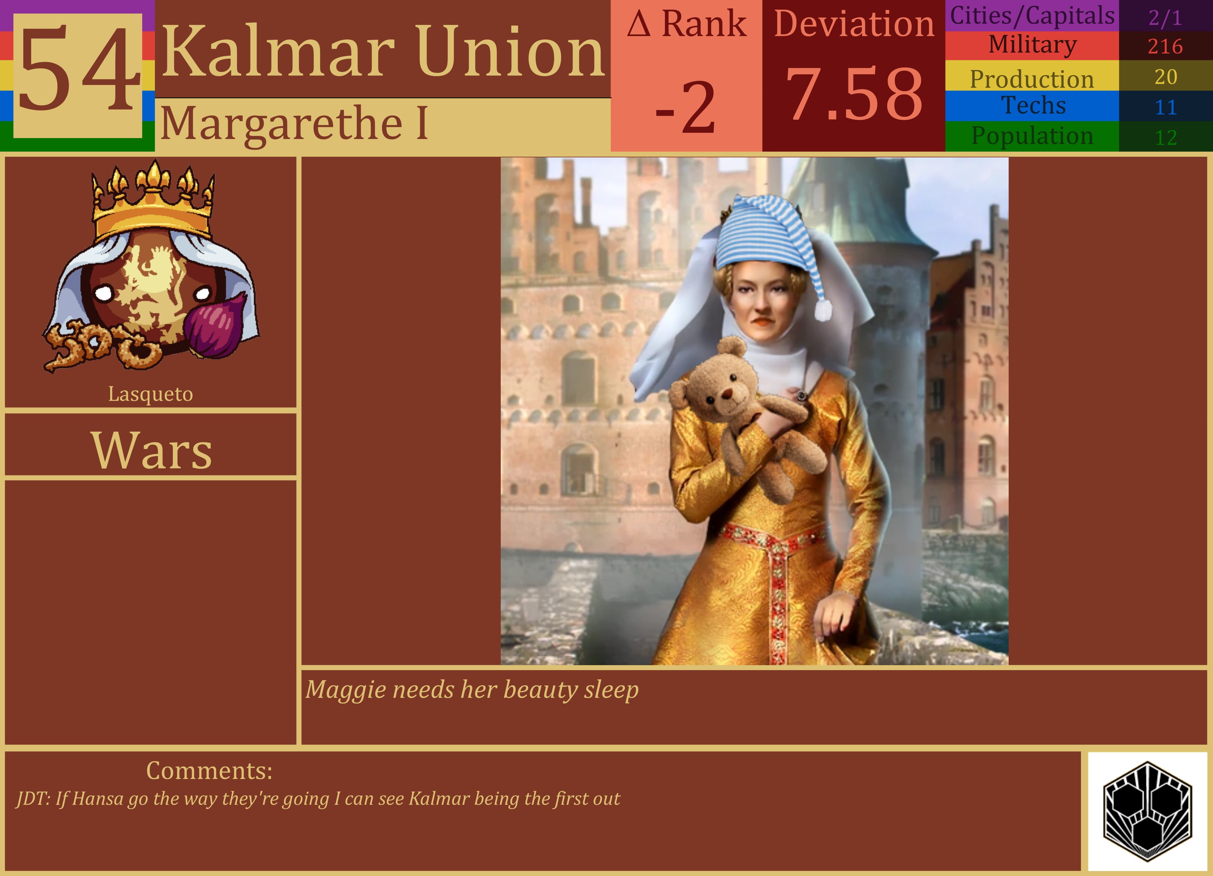 CBR In-Game Screenshot of Kalmar Union
