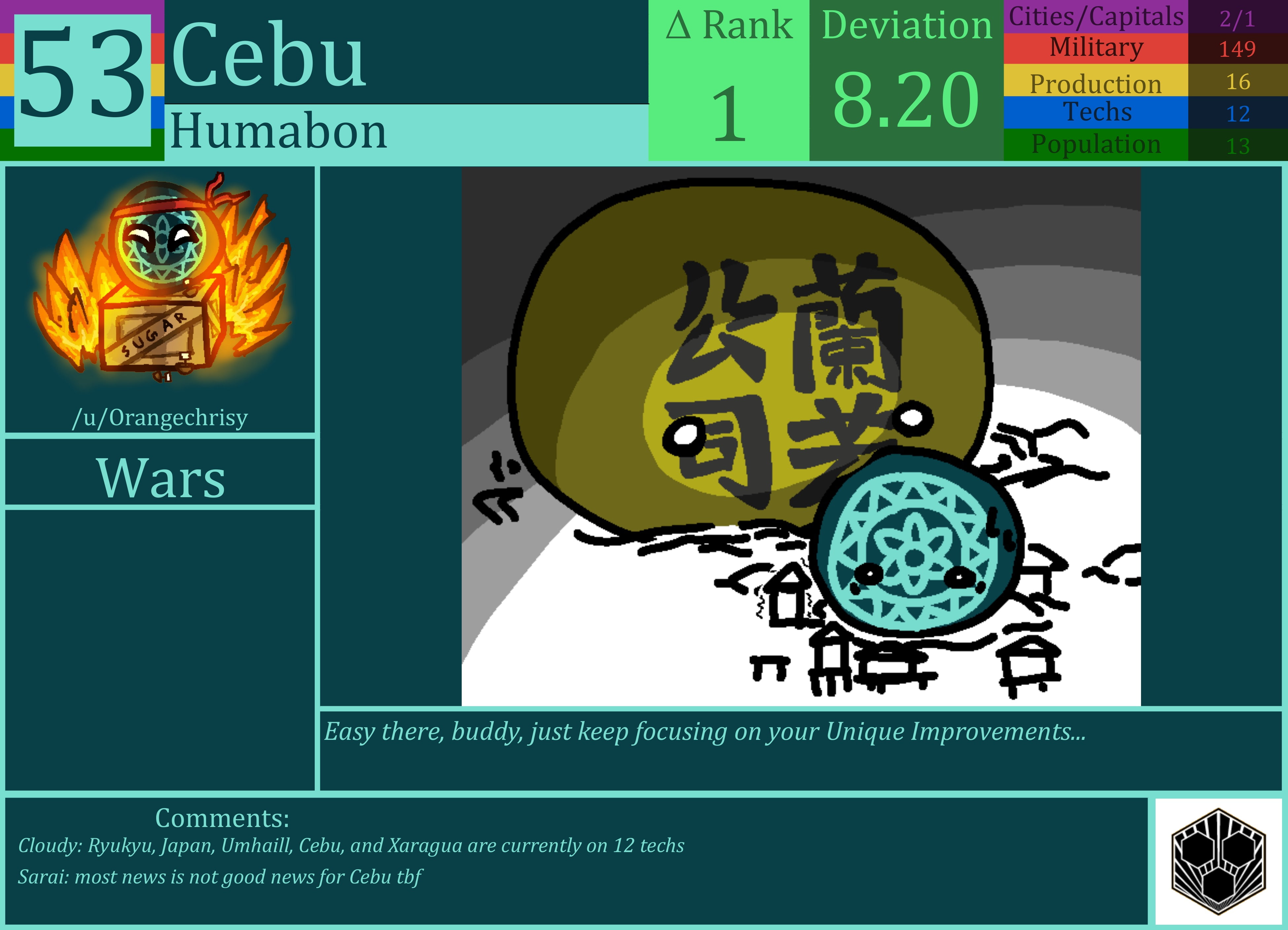 CBR In-Game Screenshot of Cebu