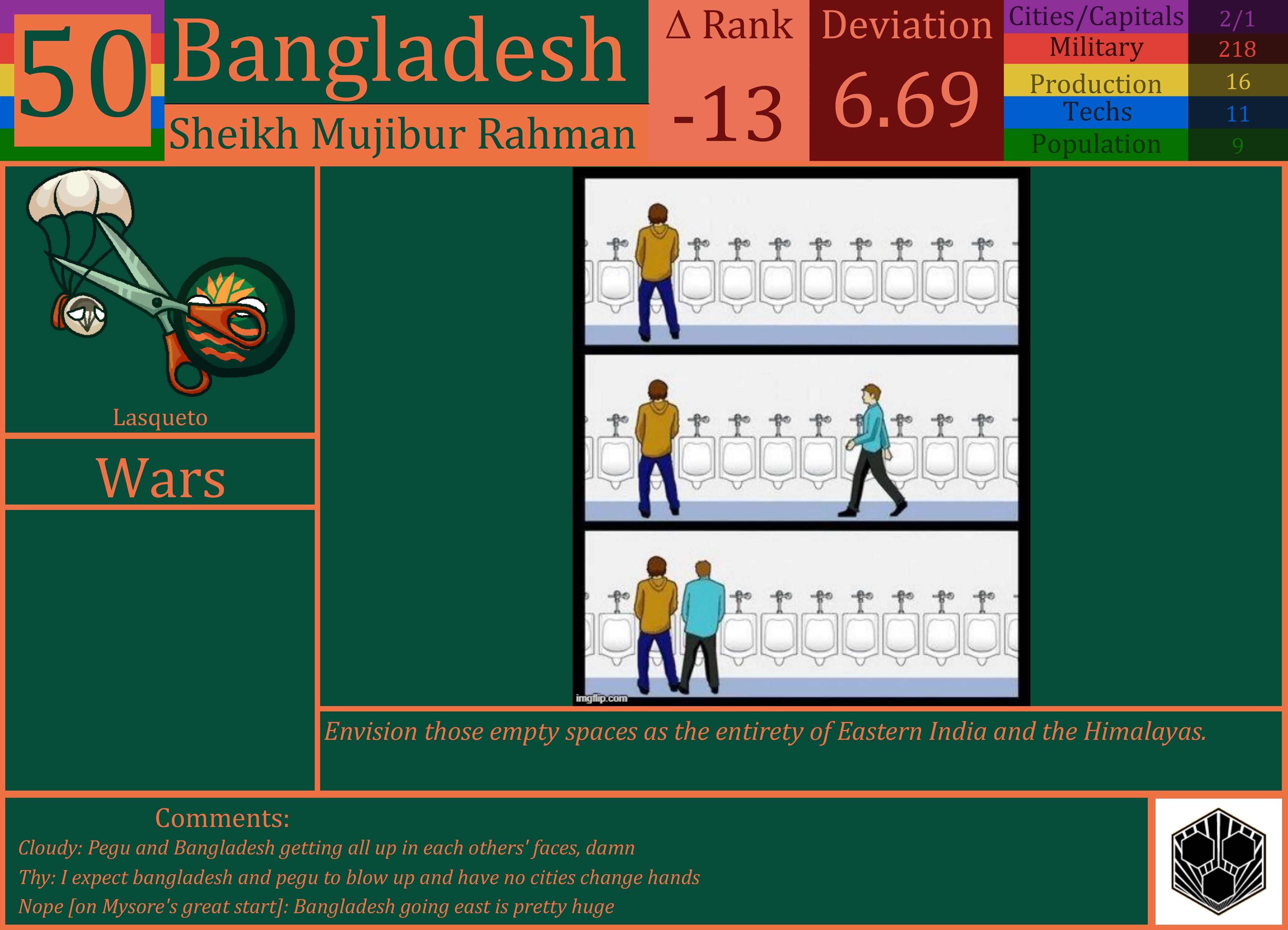 CBR In-Game Screenshot of Bangladesh