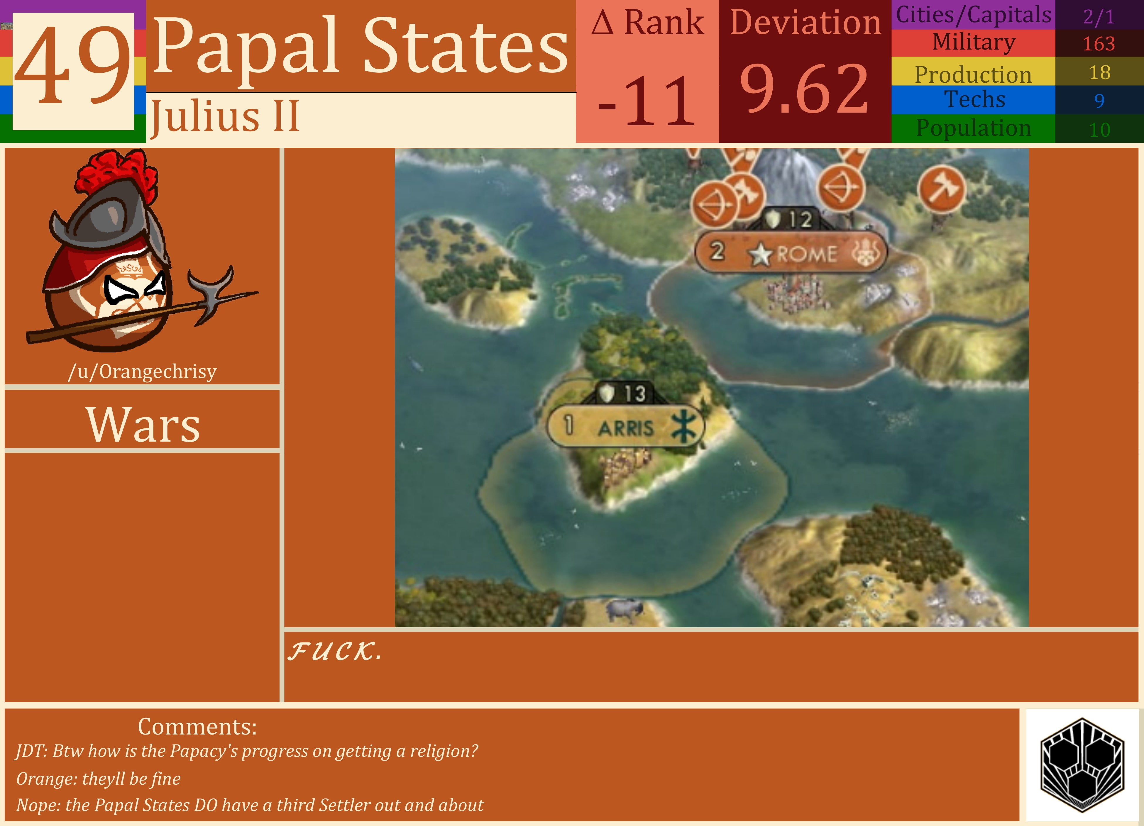 CBR In-Game Screenshot of Papal States