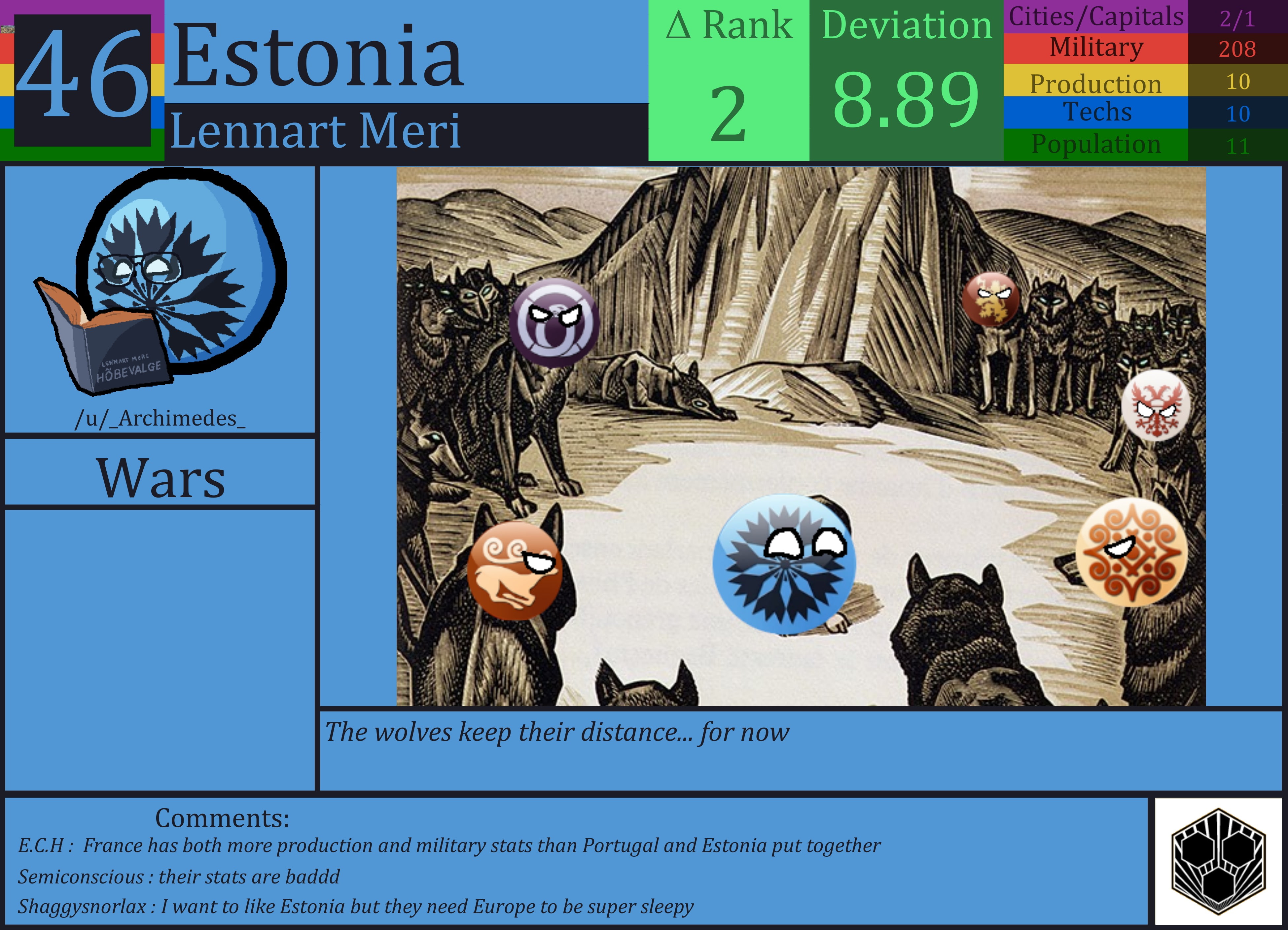 CBR In-Game Screenshot of Estonia
