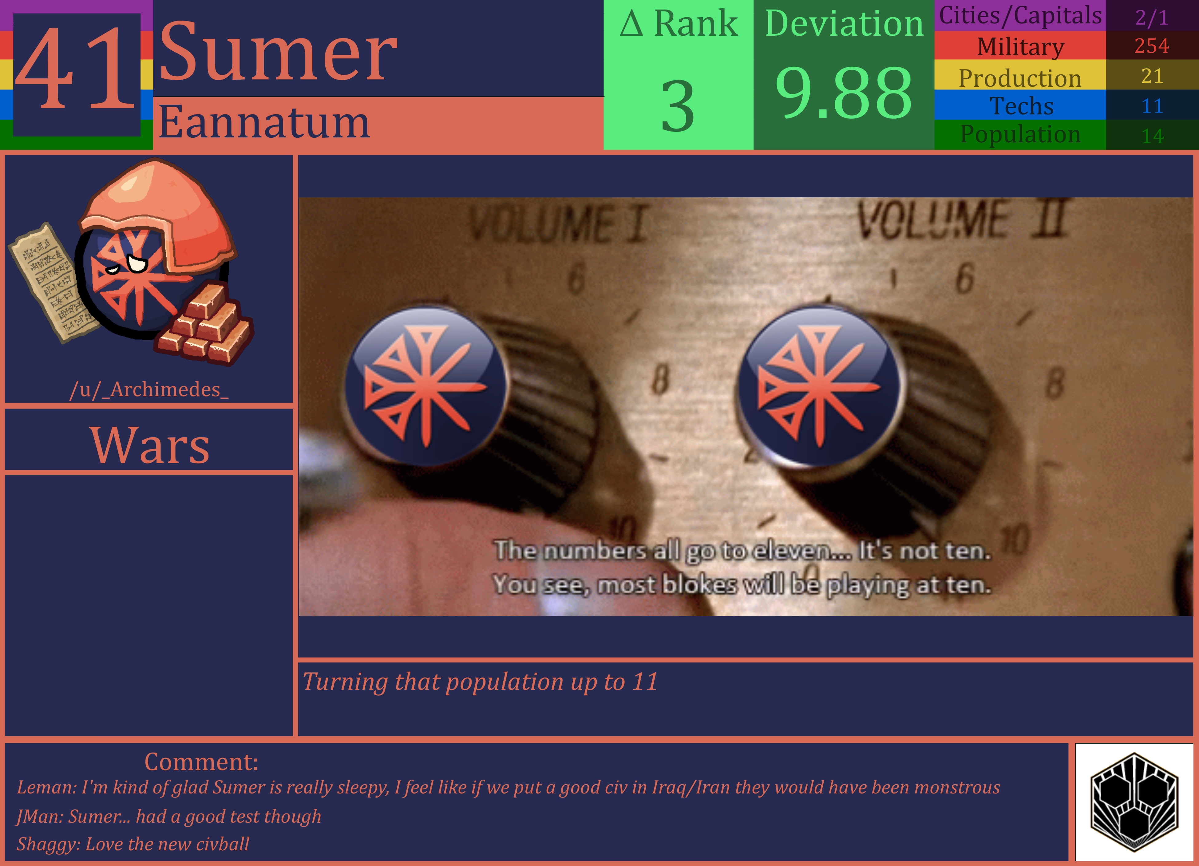 CBR In-Game Screenshot of Sumer