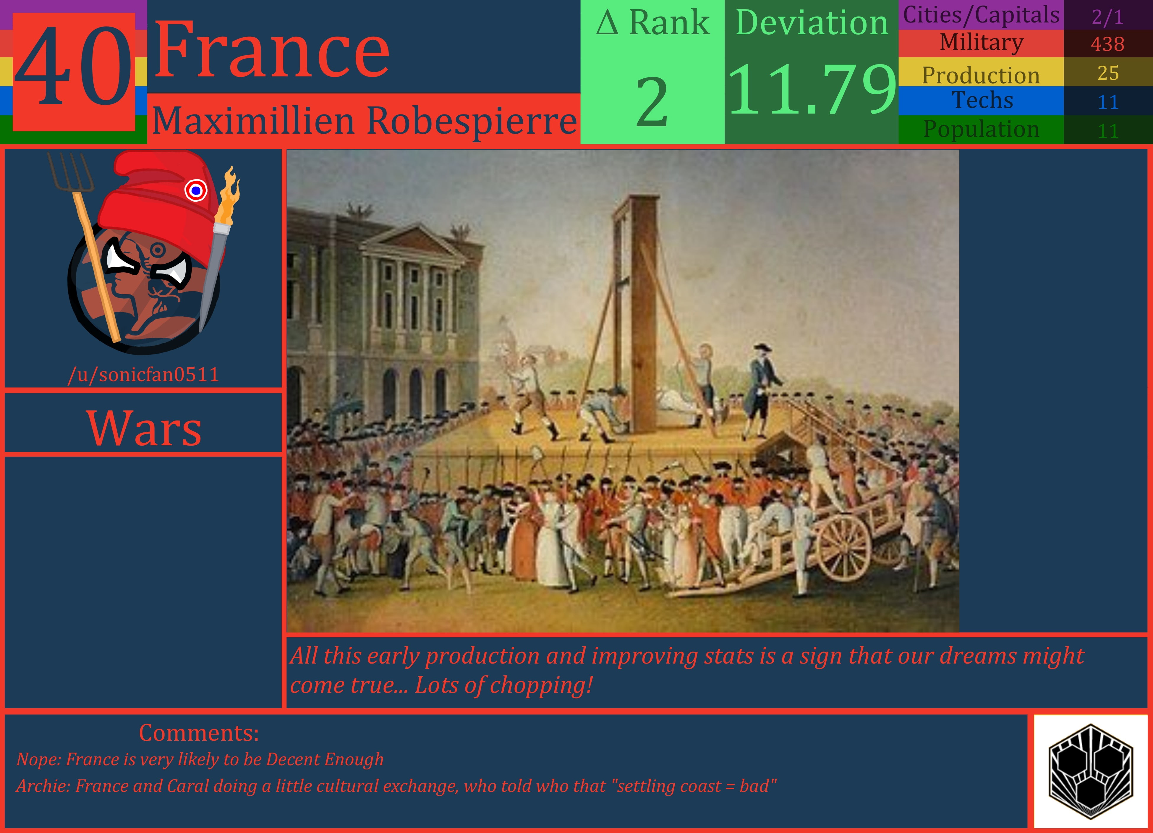 CBR In-Game Screenshot of France