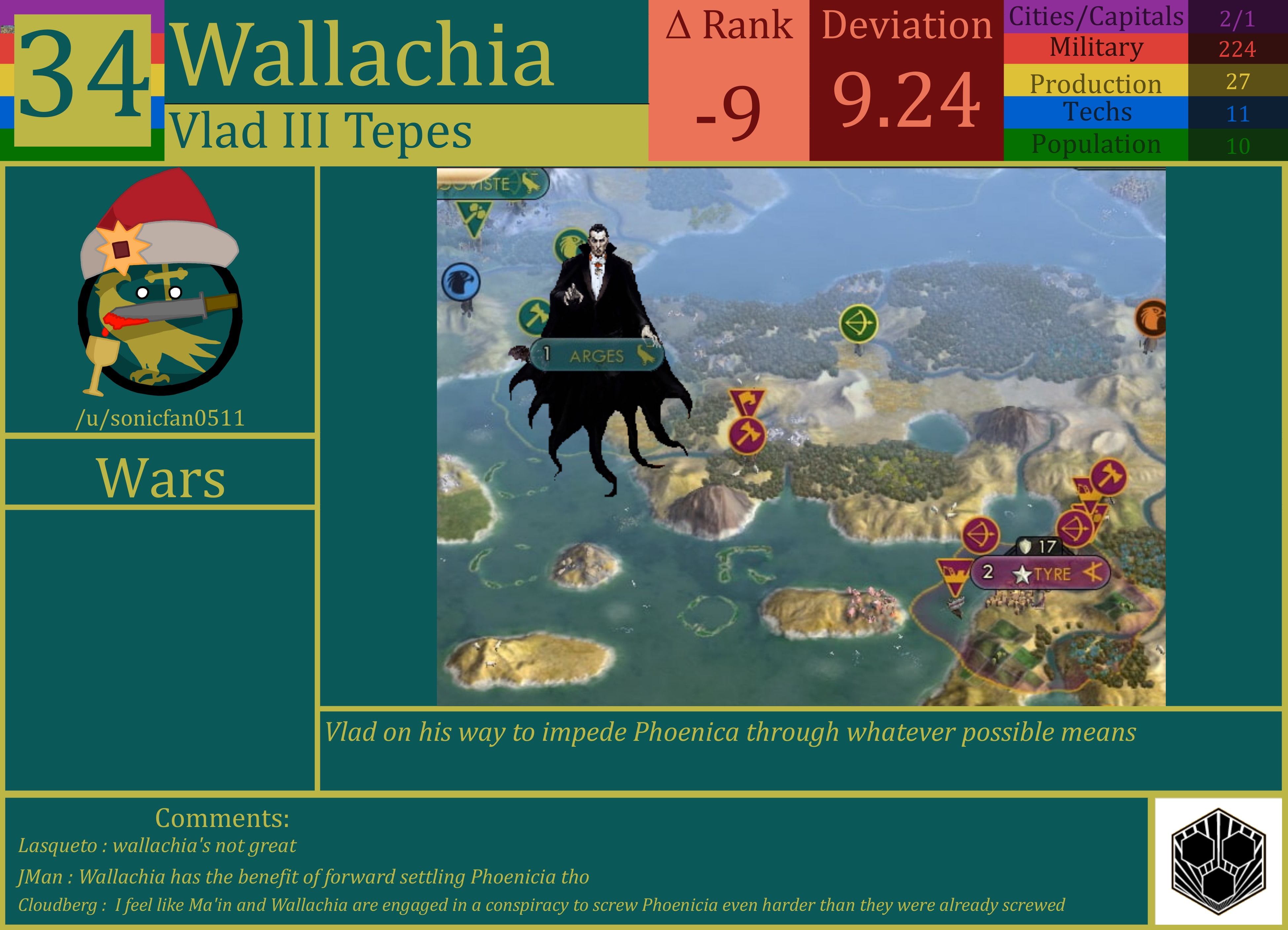 CBR In-Game Screenshot of Wallachia