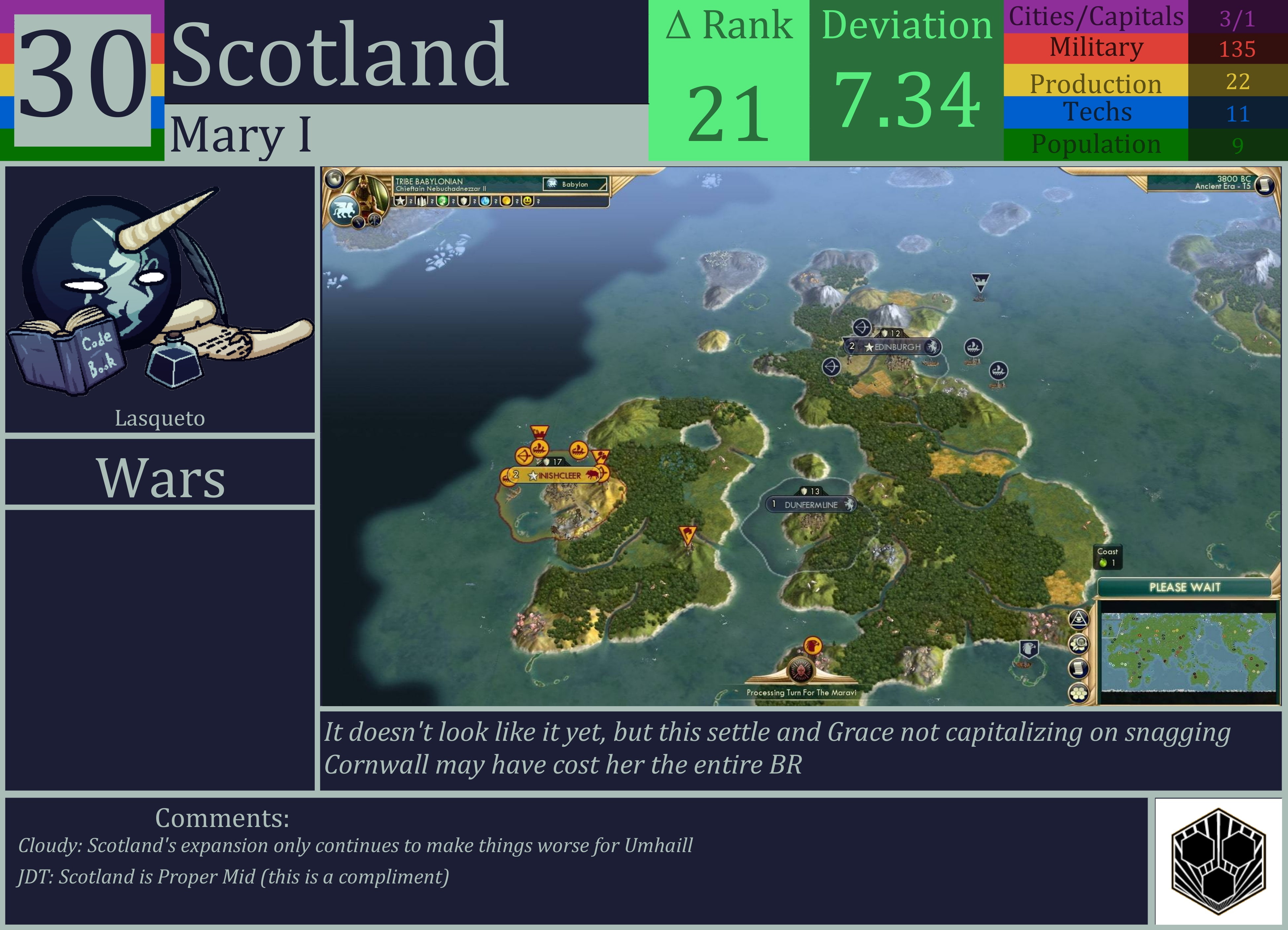 CBR In-Game Screenshot of Scotland