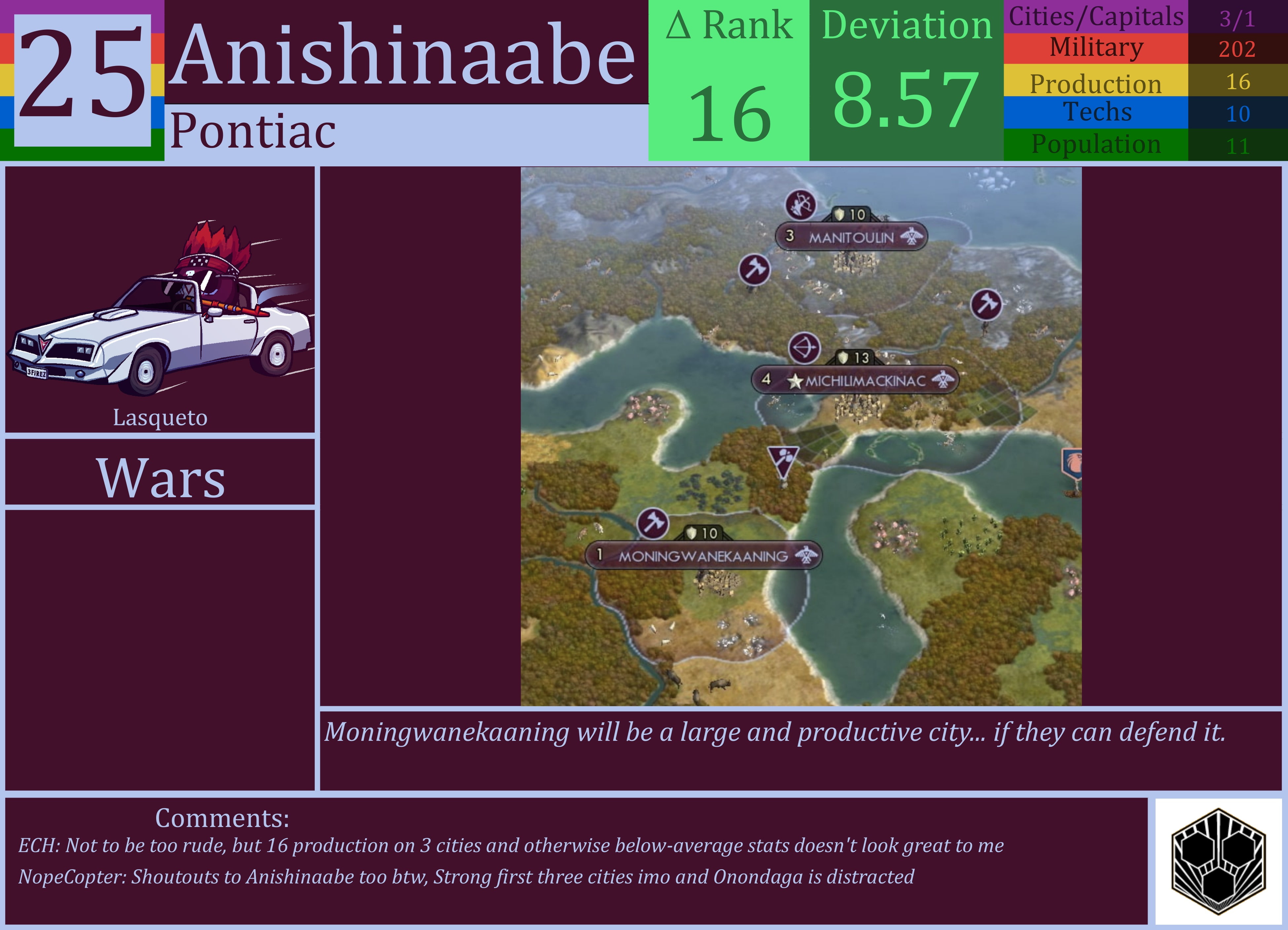 CBR In-Game Screenshot of Anishinaabe