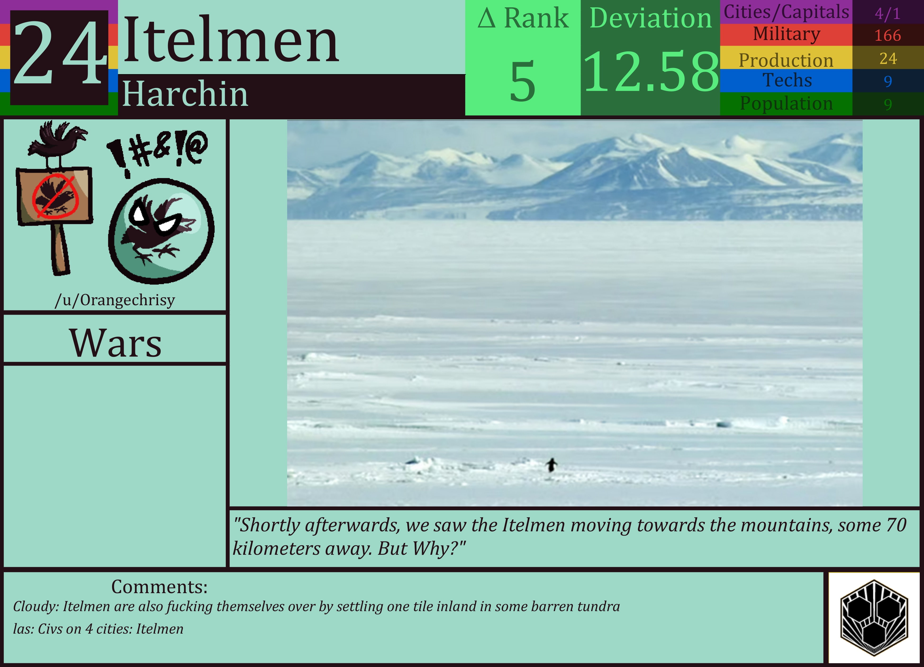 CBR In-Game Screenshot of Itelmen