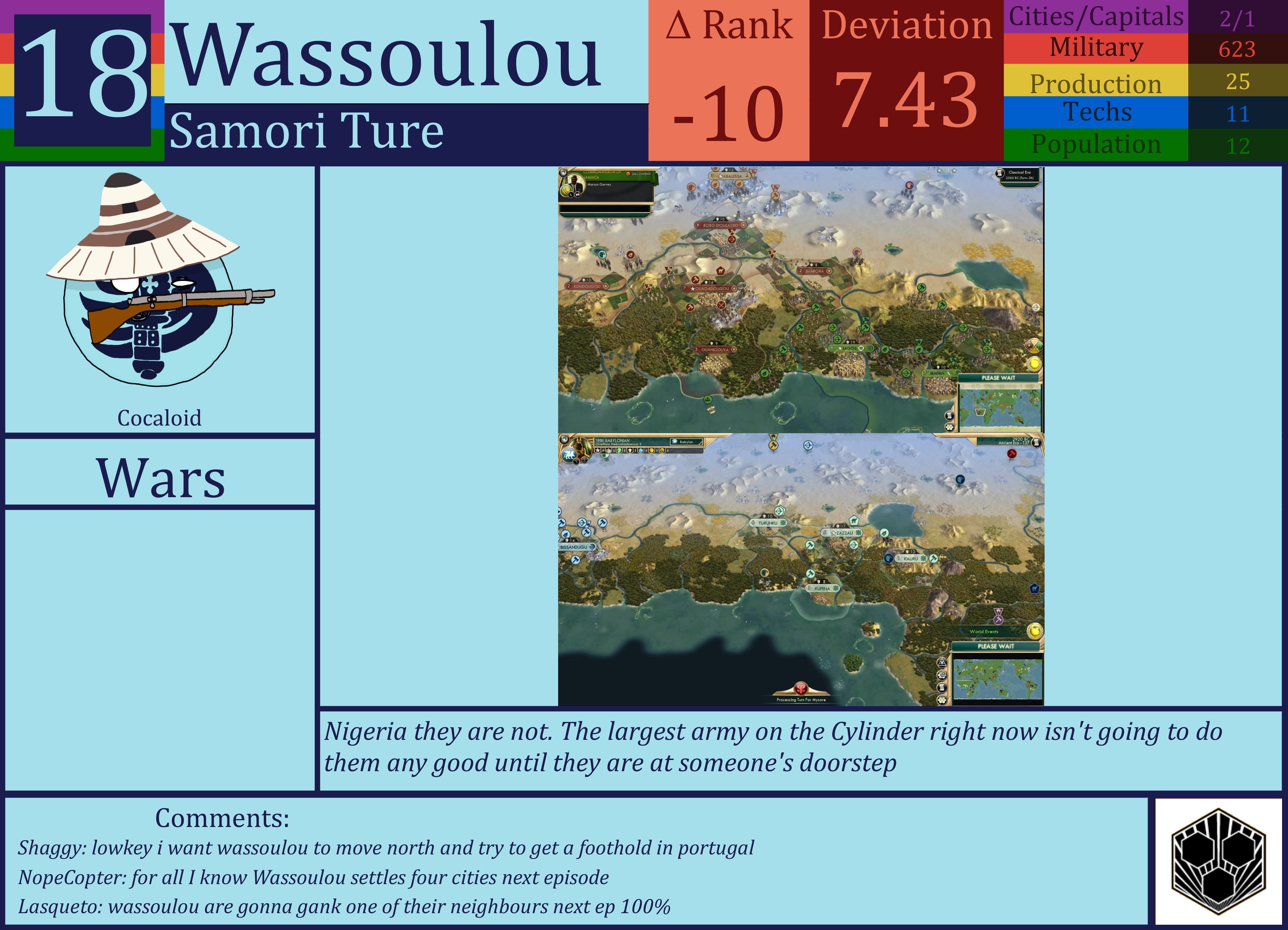 CBR In-Game Screenshot of Wassoulou