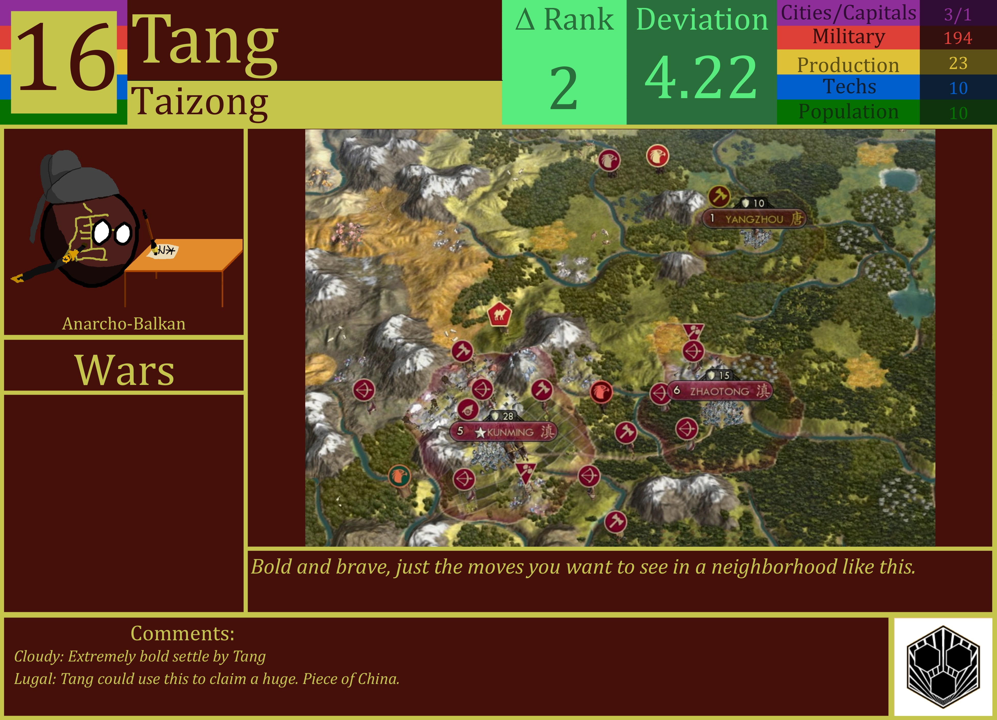 CBR In-Game Screenshot of Tang