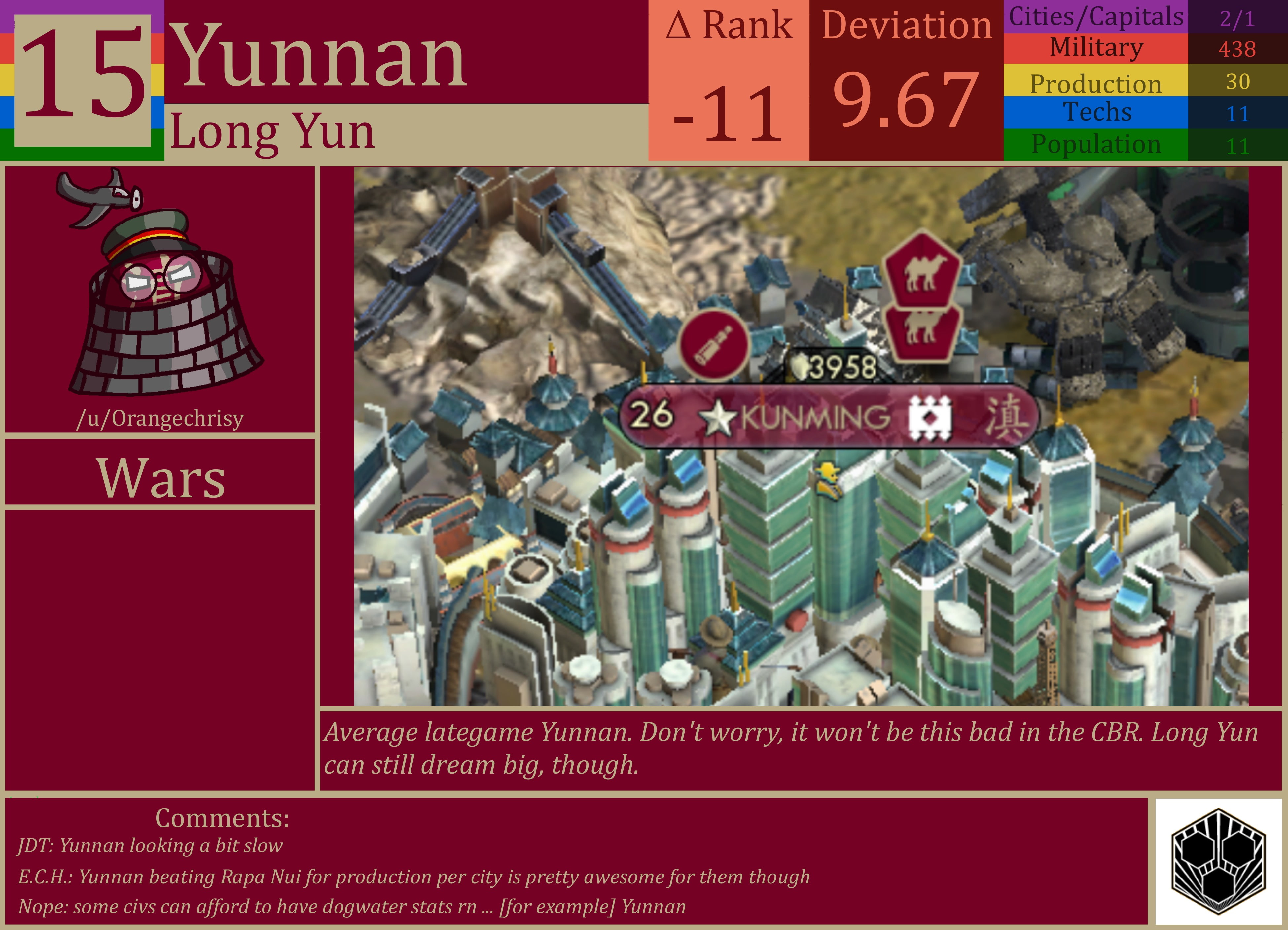CBR In-Game Screenshot of Yunnan