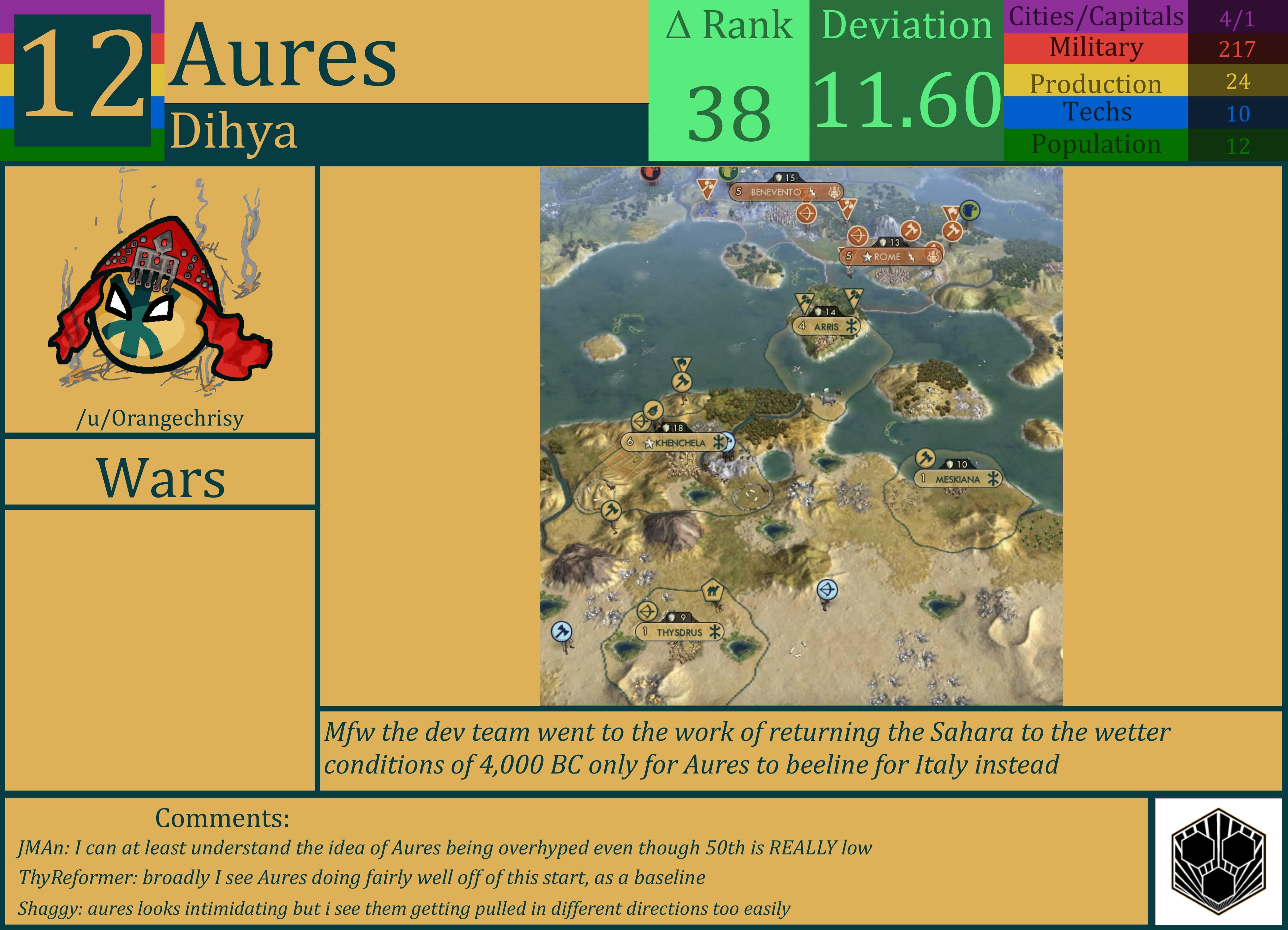 CBR In-Game Screenshot of Aures