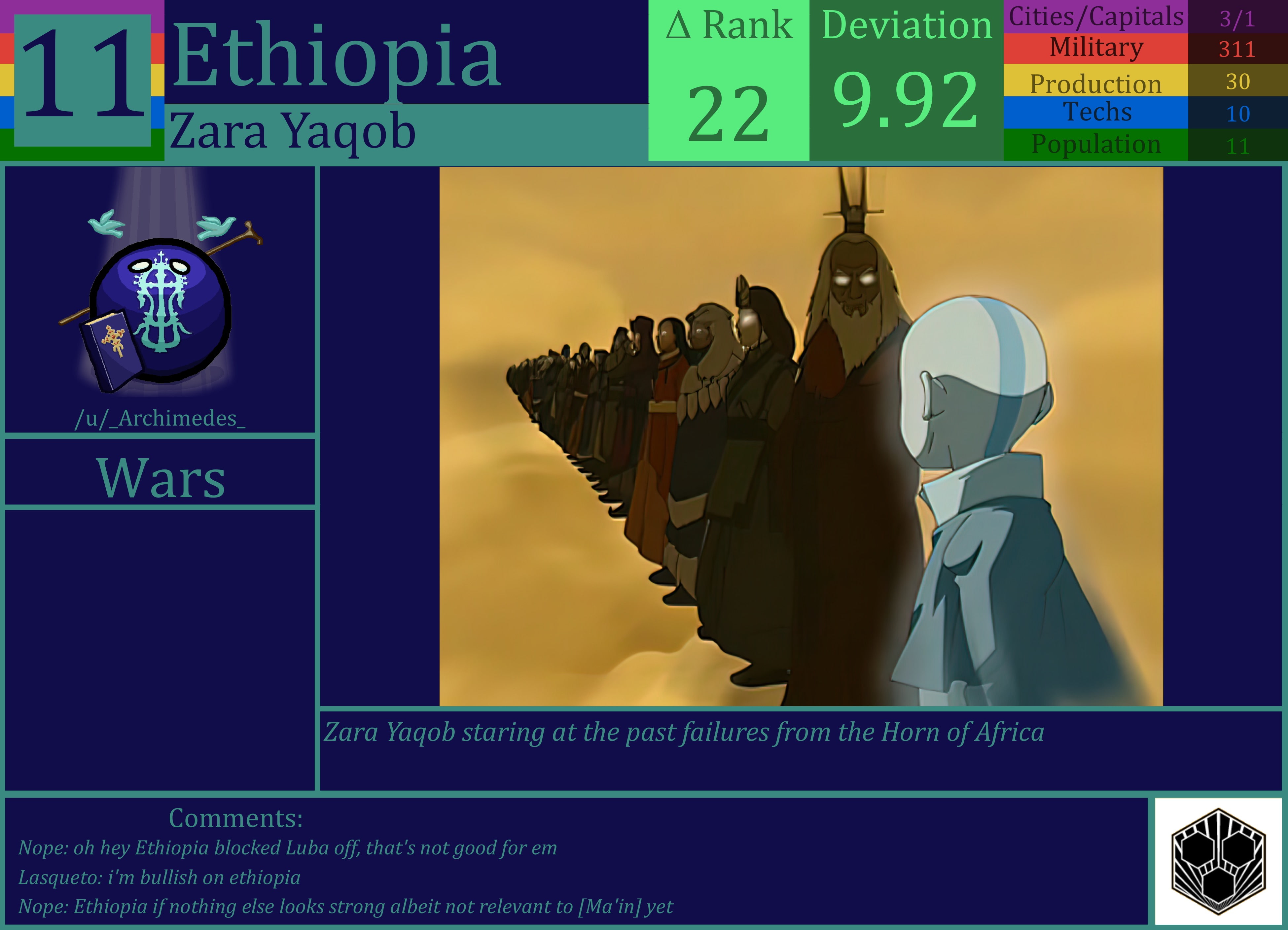 CBR In-Game Screenshot of Ethiopia