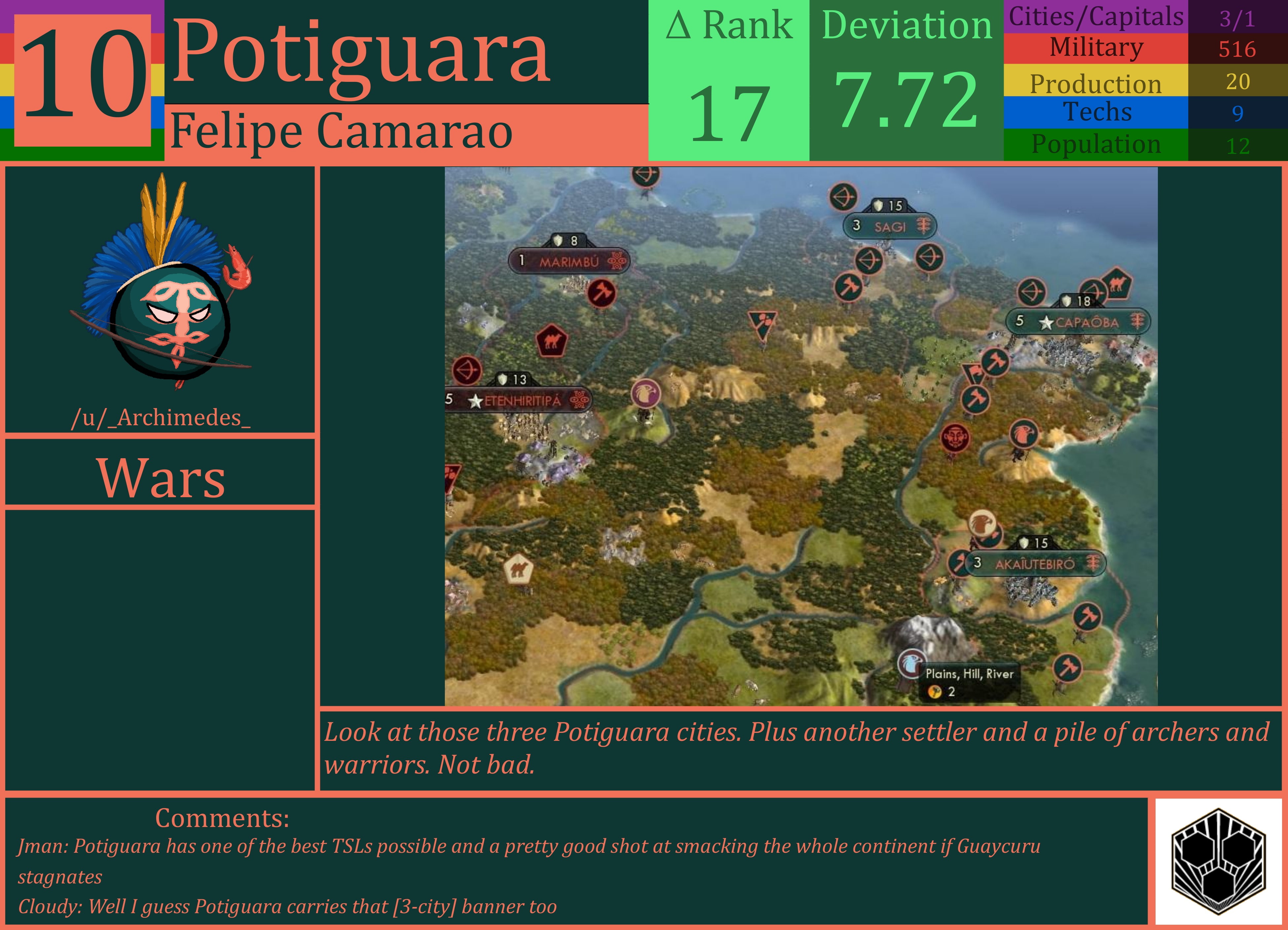 CBR In-Game Screenshot of Potiguara