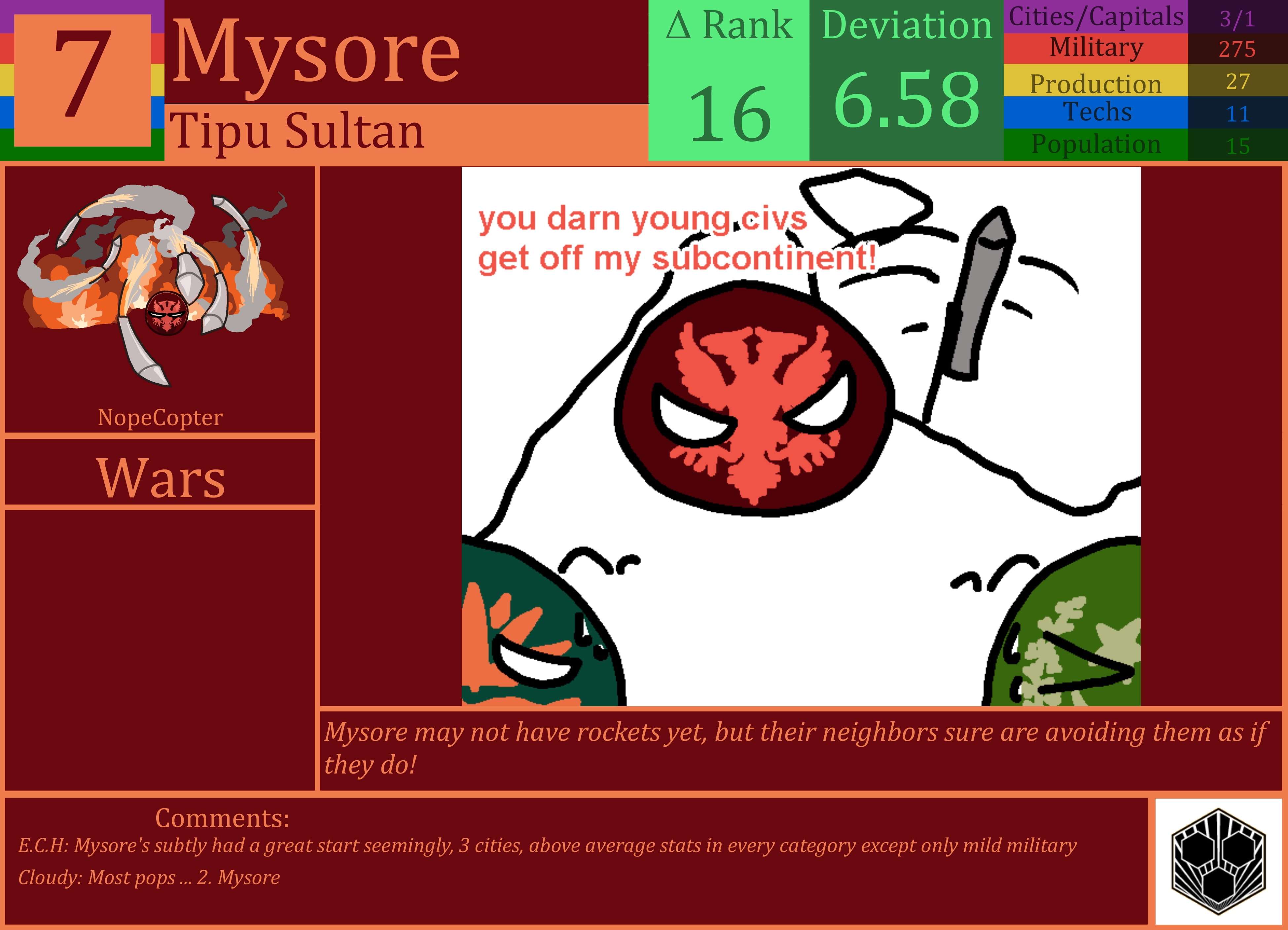 CBR In-Game Screenshot of Mysore