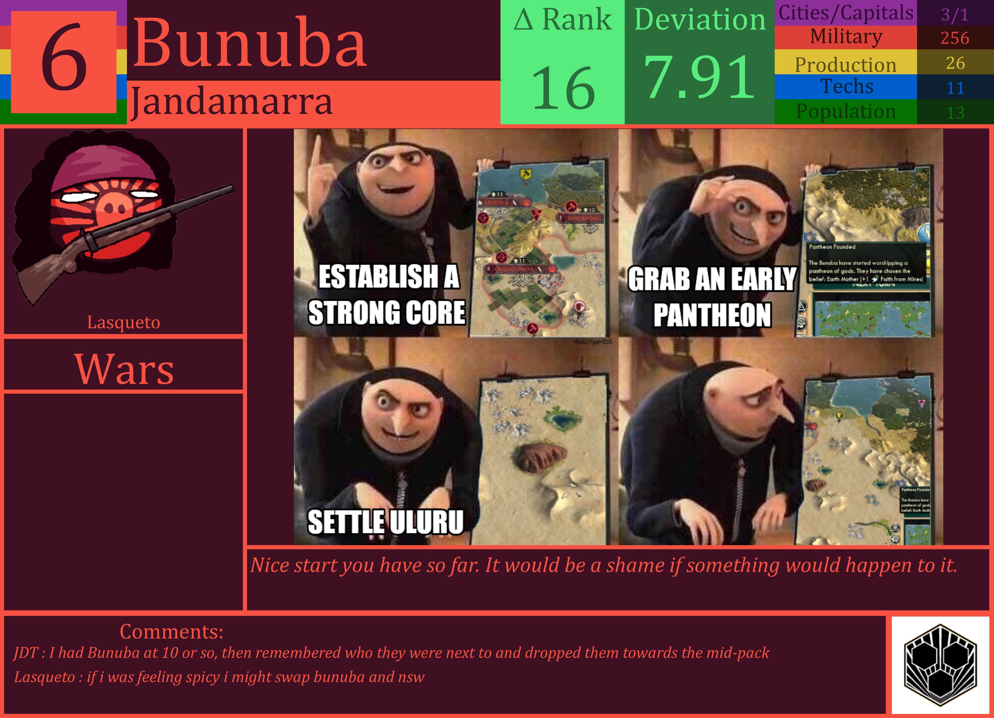CBR In-Game Screenshot of Bunuba