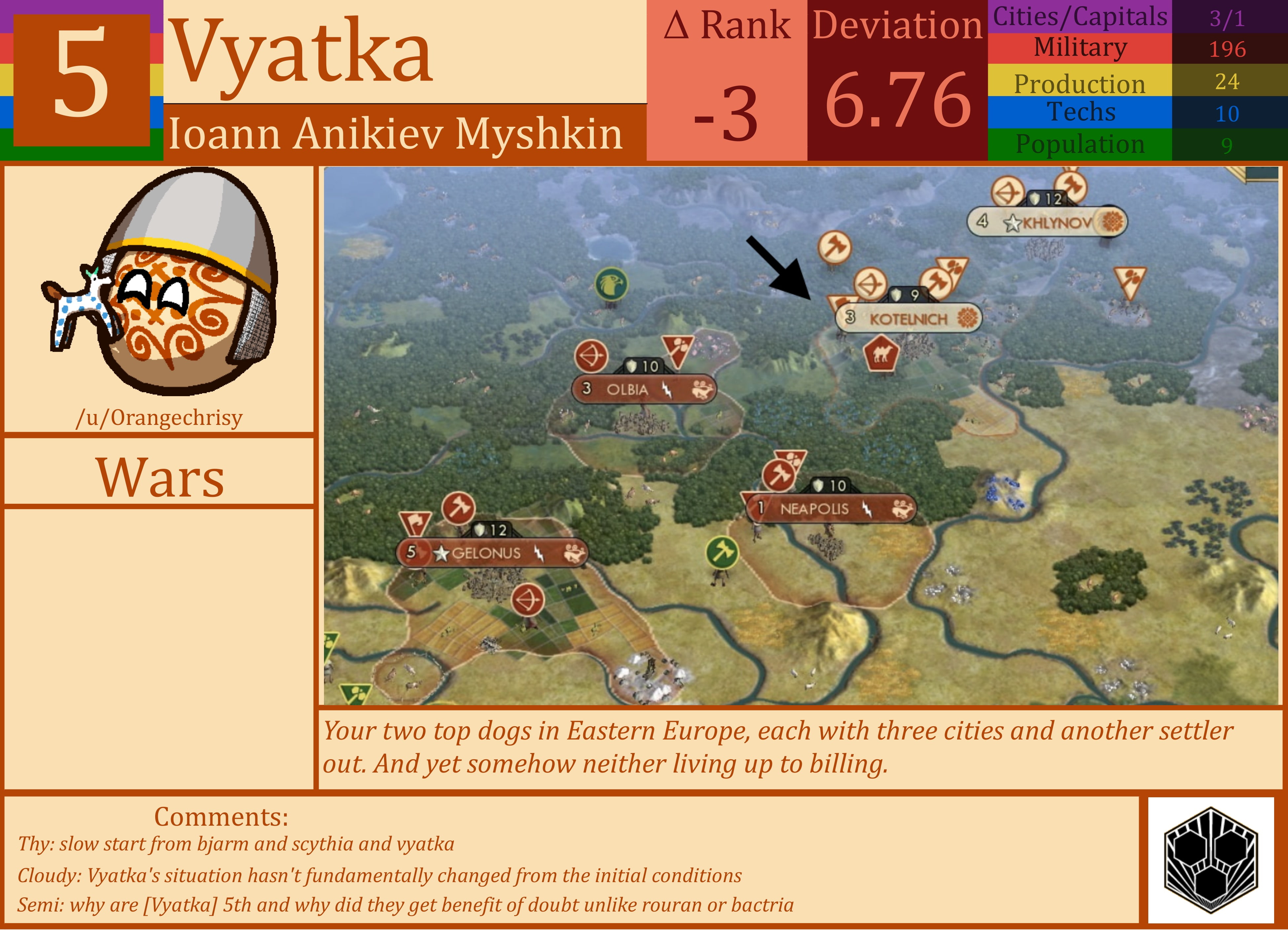 CBR In-Game Screenshot of Vyatka