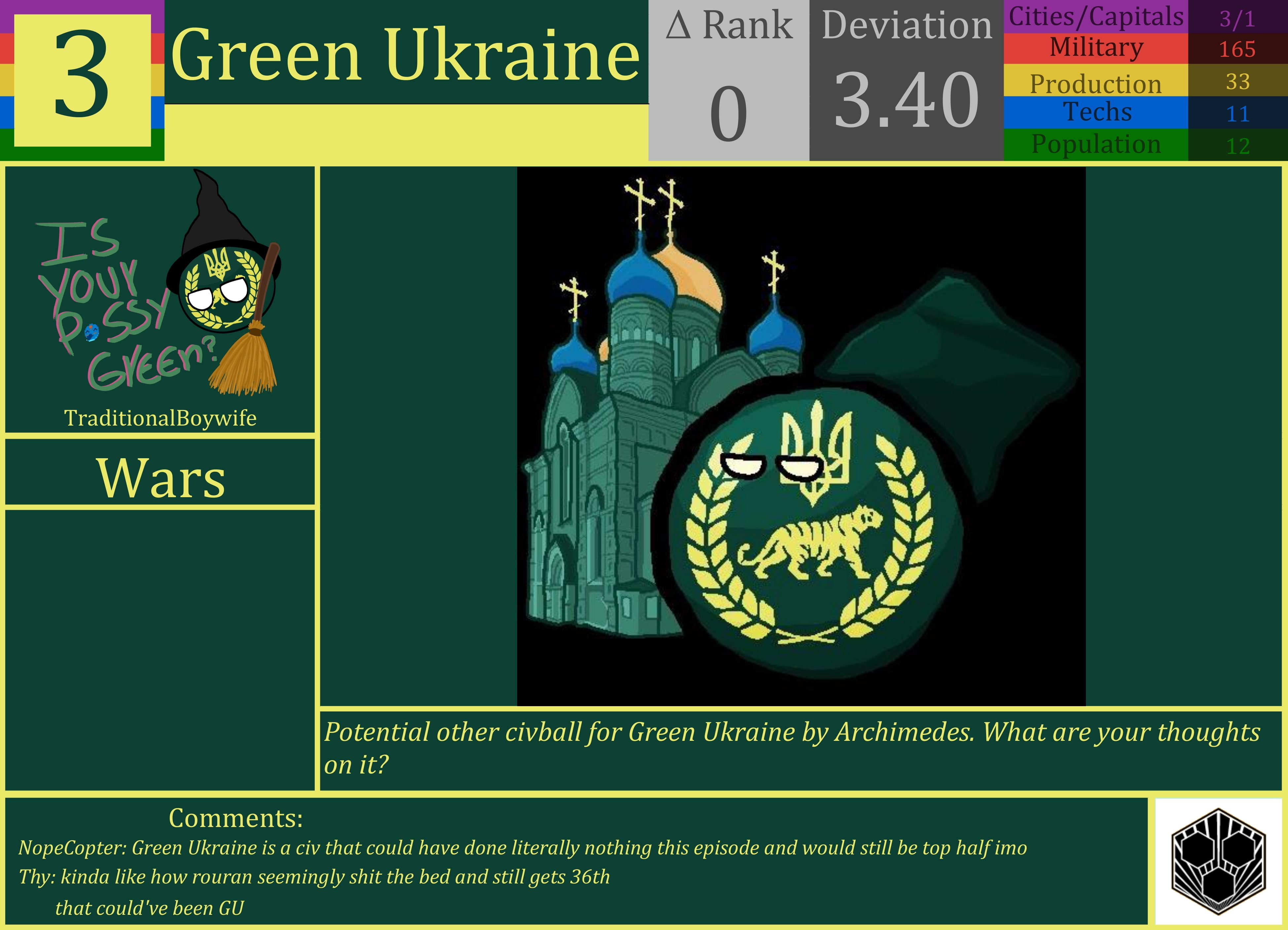 CBR In-Game Screenshot of Green Ukraine