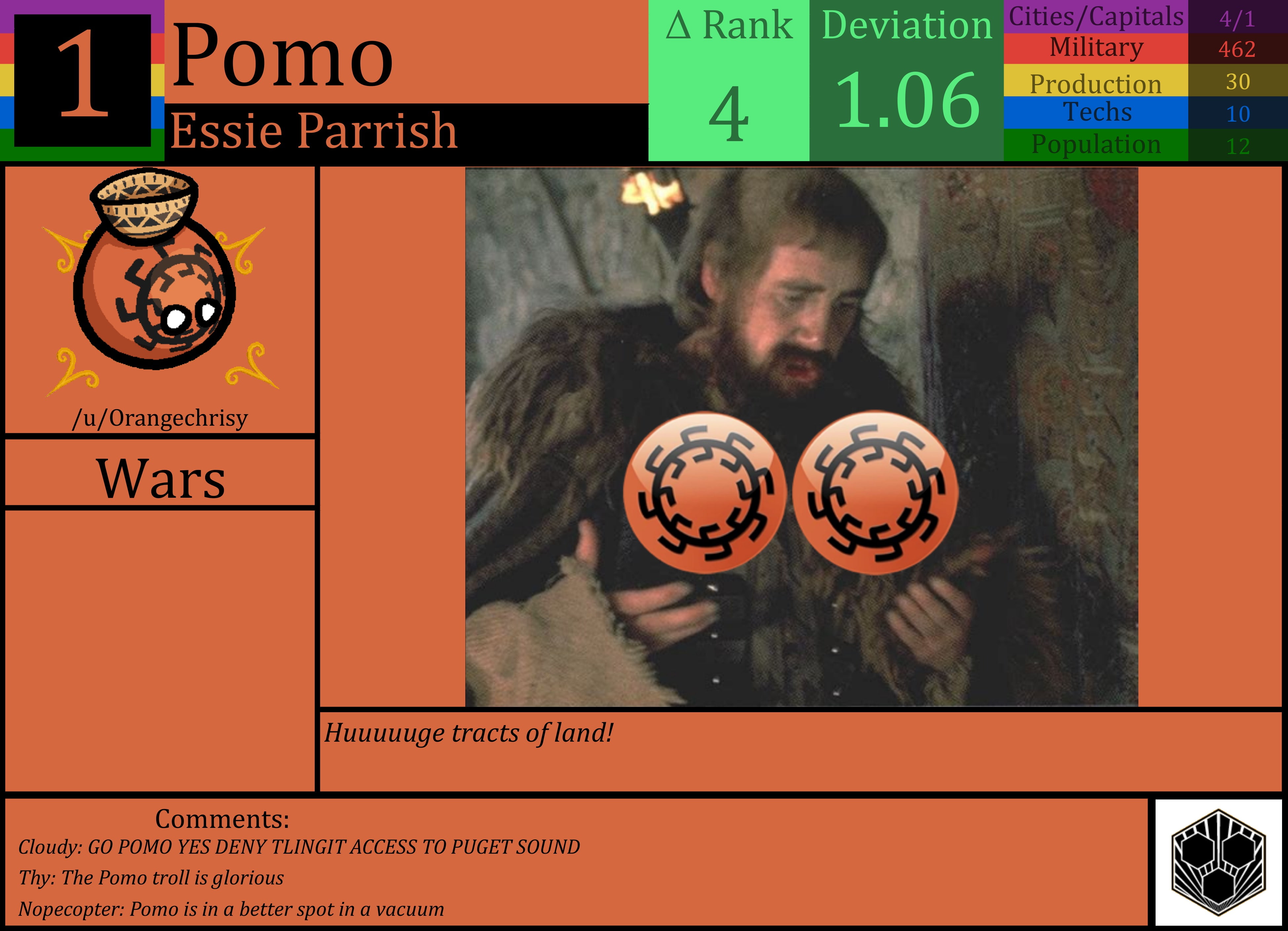 CBR In-Game Screenshot of Powerful Pomo Position