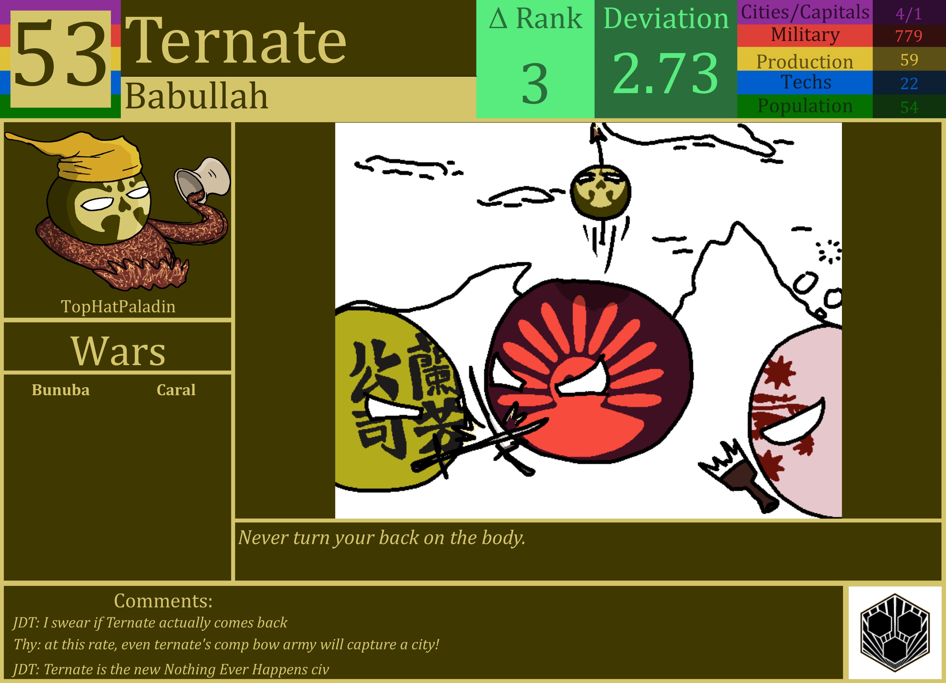 CBR In-Game Screenshot of Ternate
