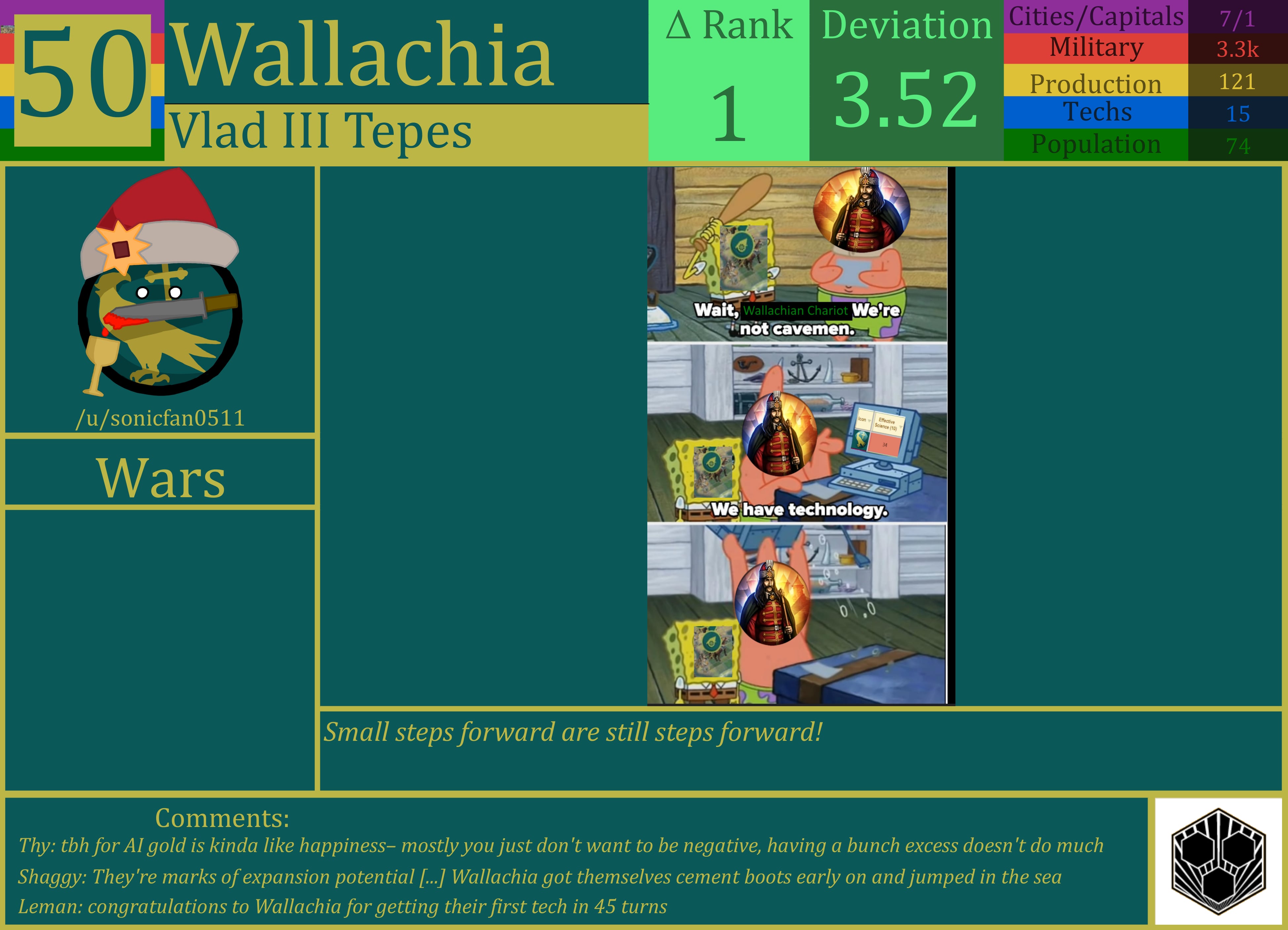 CBR In-Game Screenshot of Wallachia